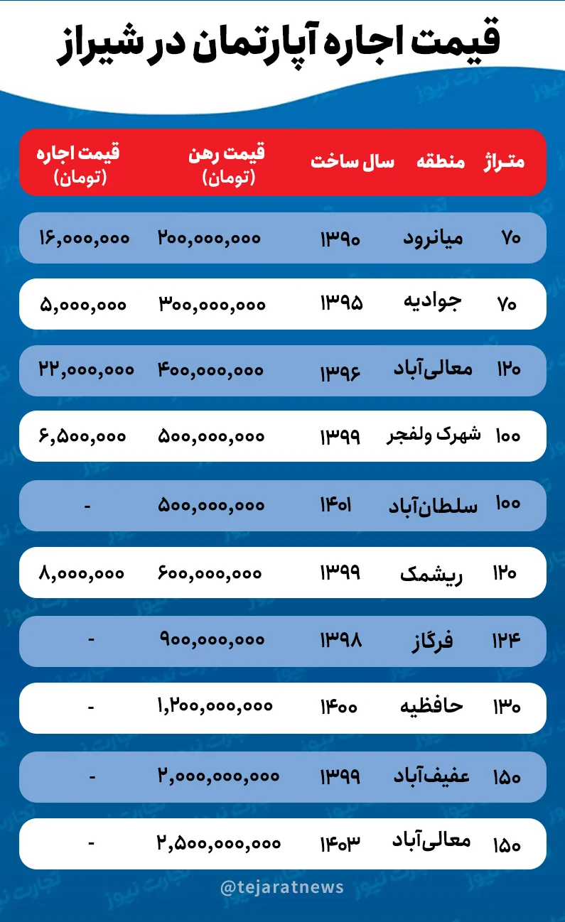 قیمت خانه در شیراز