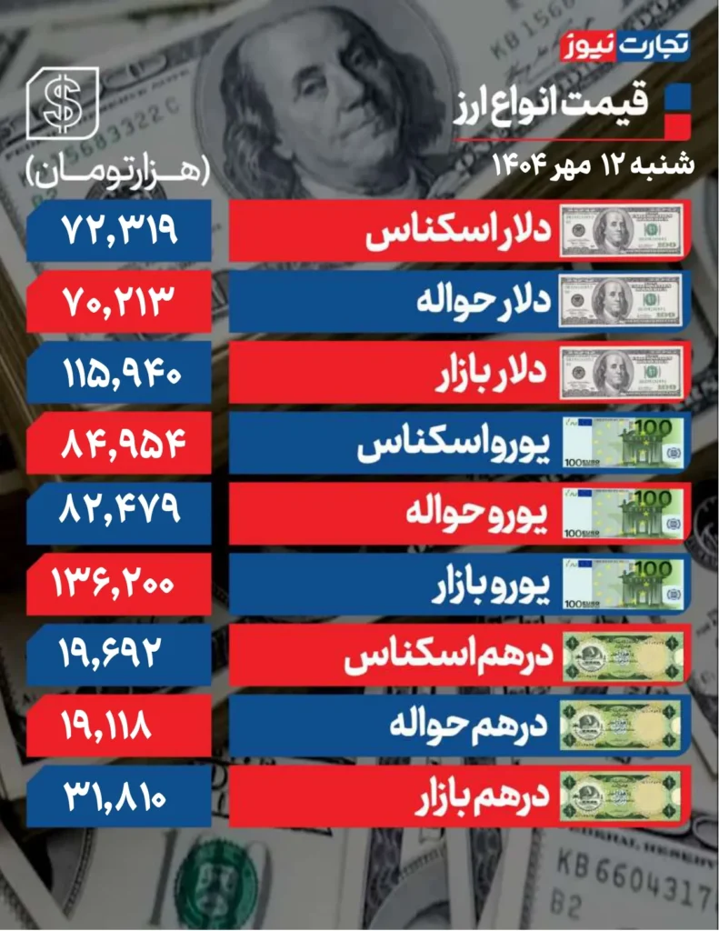 قیمت دلار 12 مهر page 0001 ak4852
