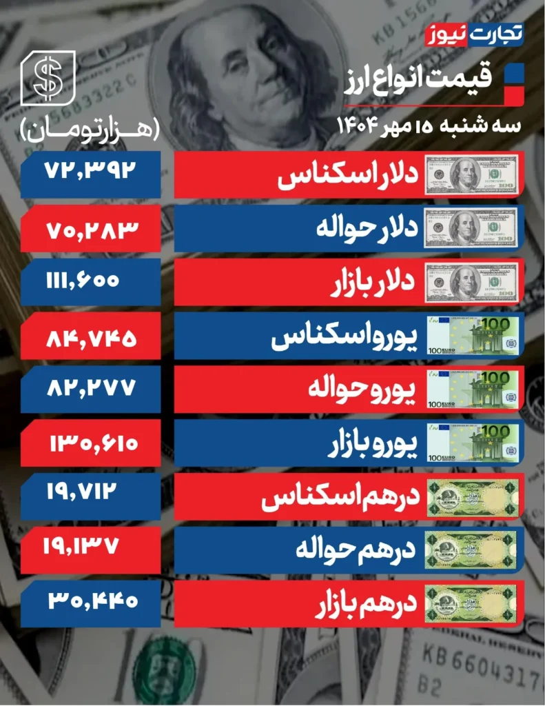 قیمت دلار 15 مهر 1404 page 0001 ak5557