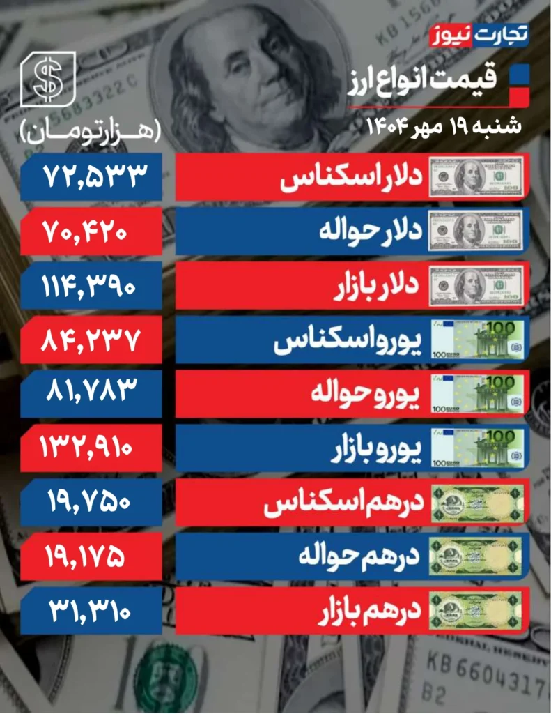 قیمت دلار 19 مهر page 0001 ak3591