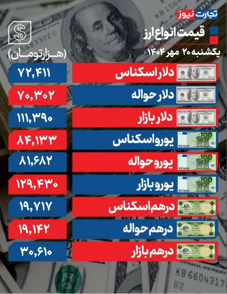 قیمت دلار 20 مهر page 0001 ak2180