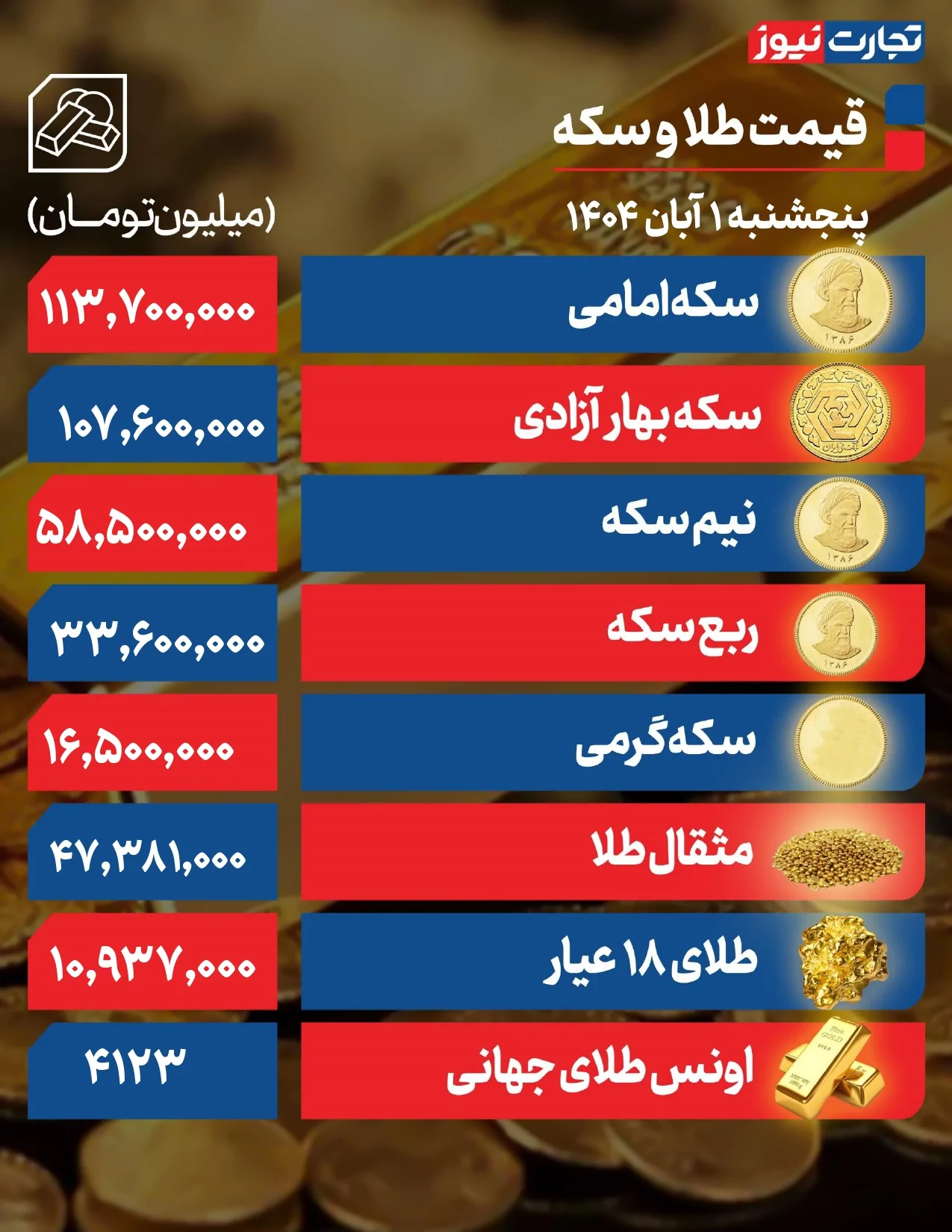 قیمت طلا و سکه