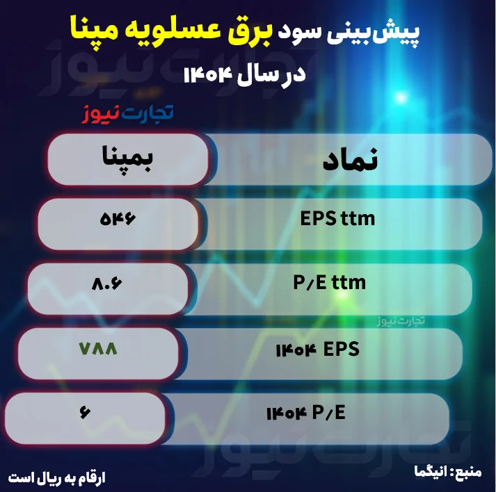 مپنا ak99636