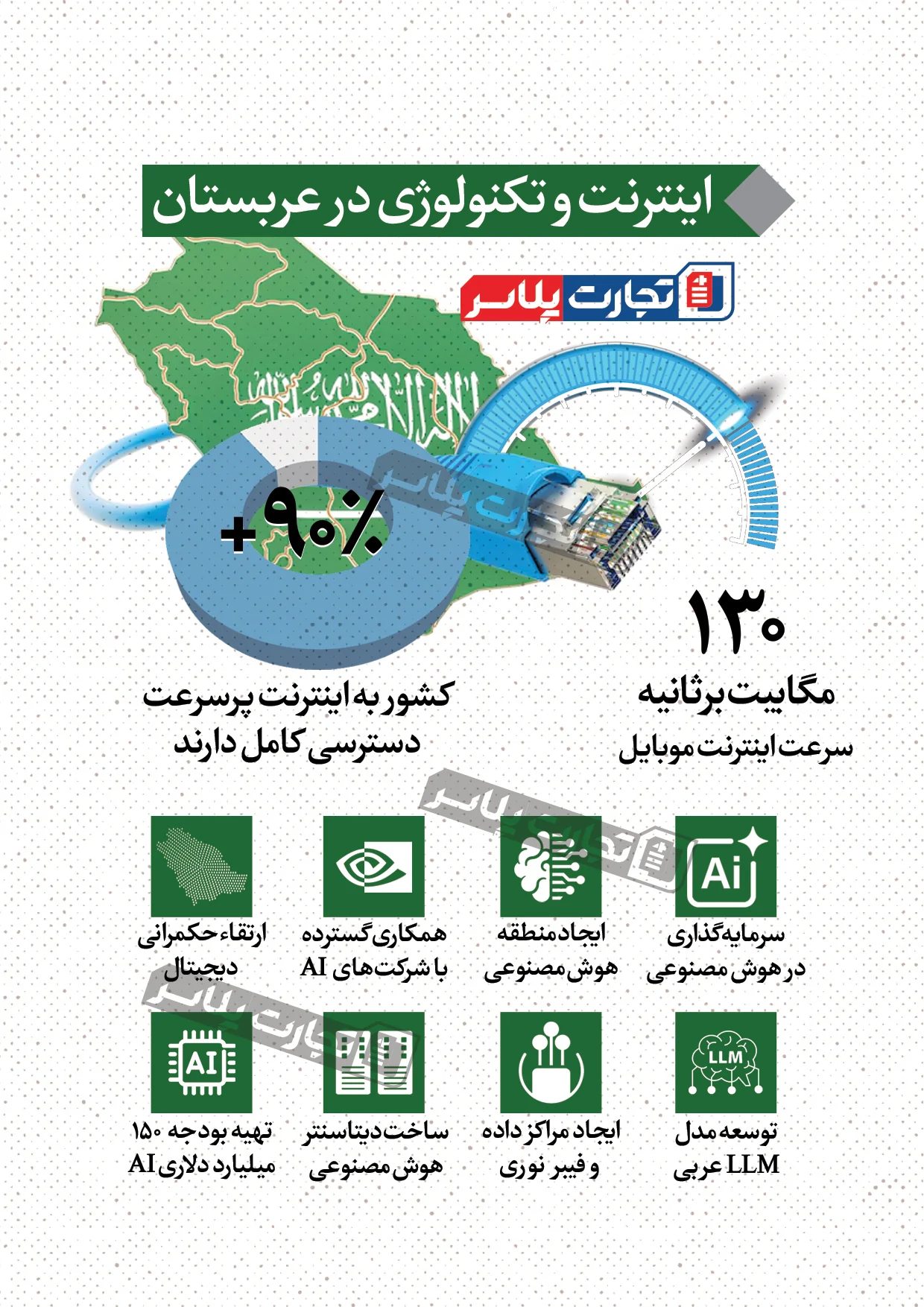 اینترنت عربستان