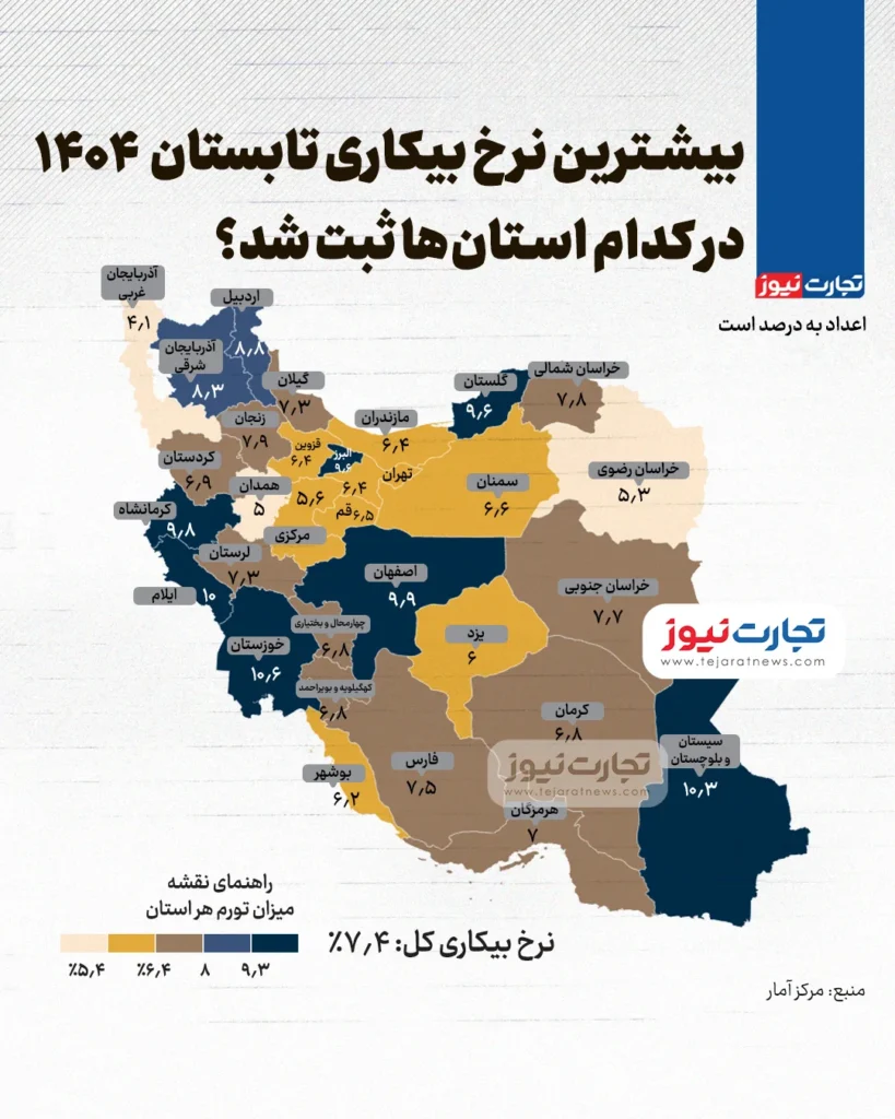 نرخ بیکاری استان‌ها در تابستان 1404