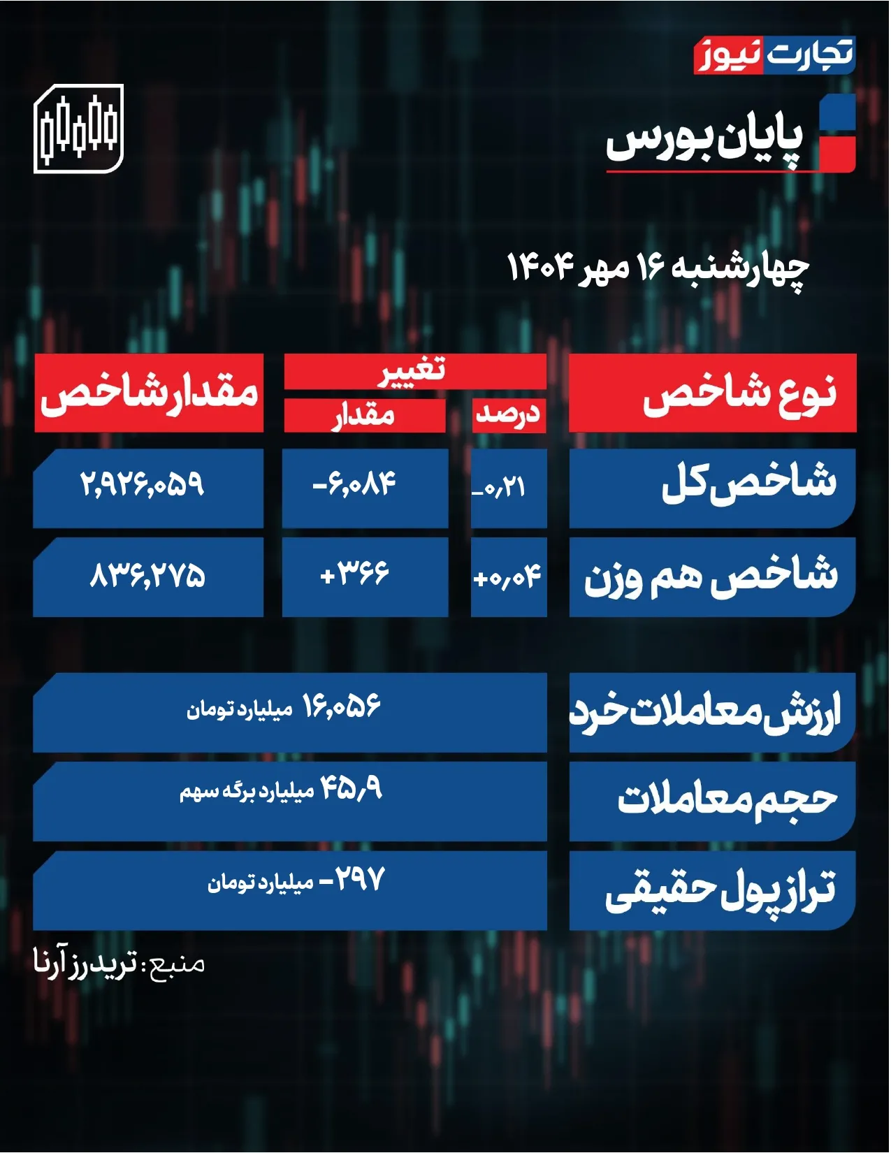 پایان بورس امروز page 0001 10 ak6371