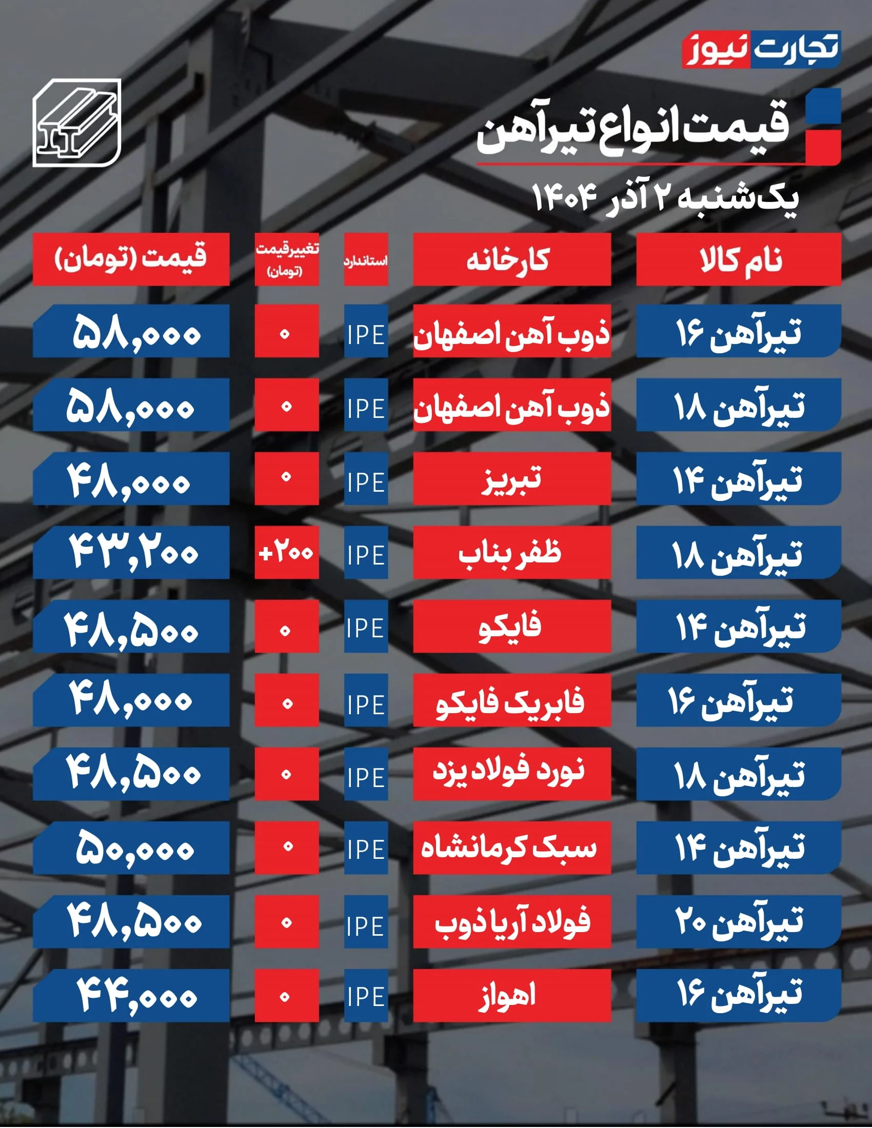 قیمت تیرآهن امروز