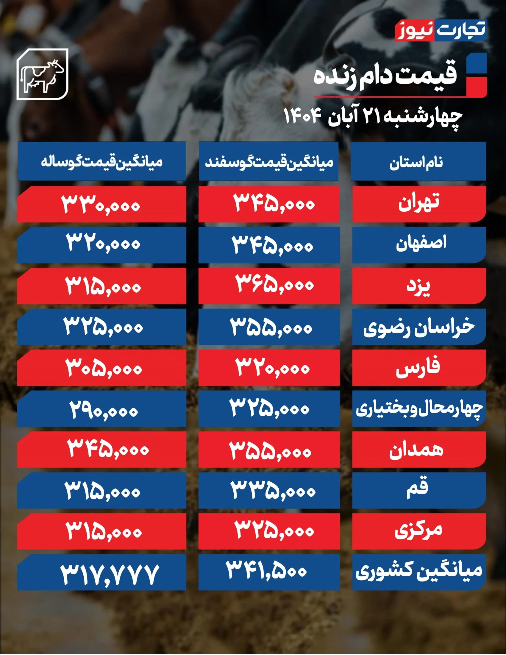 قیمت دام امروز