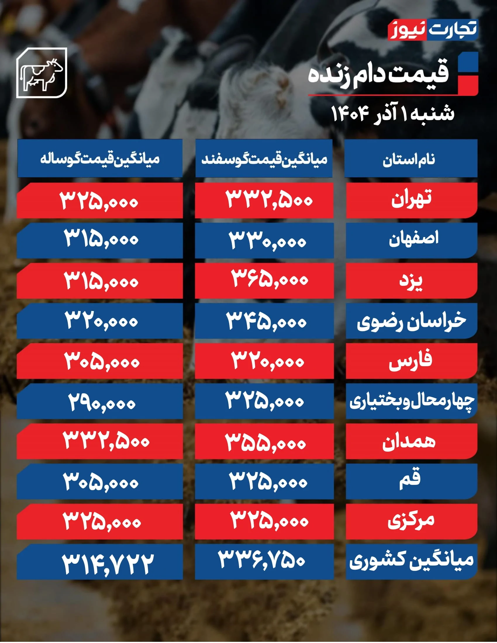 قیمت دام امروز