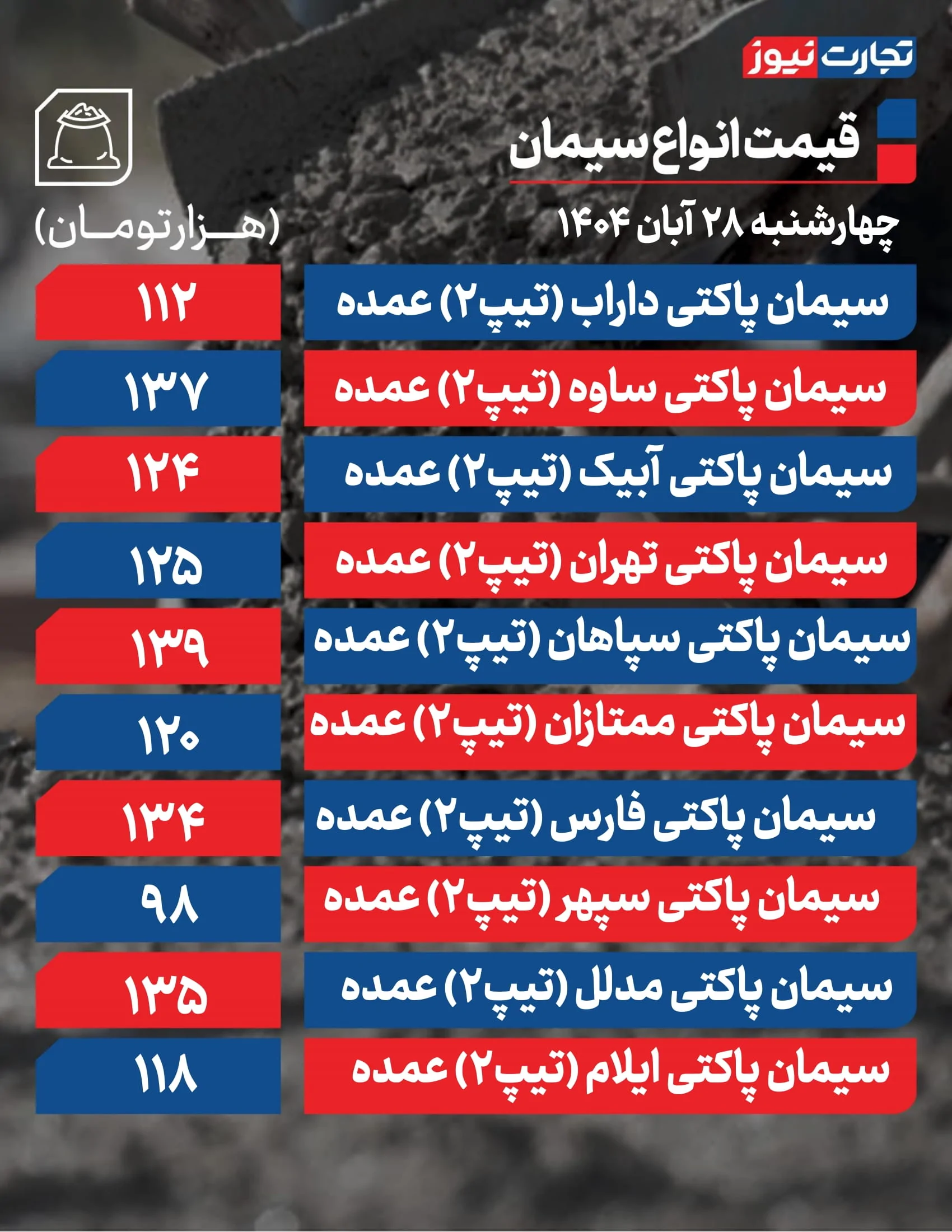 قیمت سیمان امروز