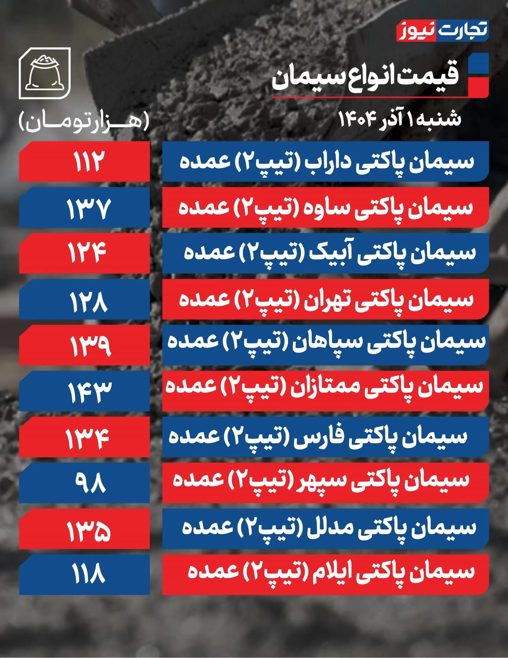 قیمت سیمان امروز