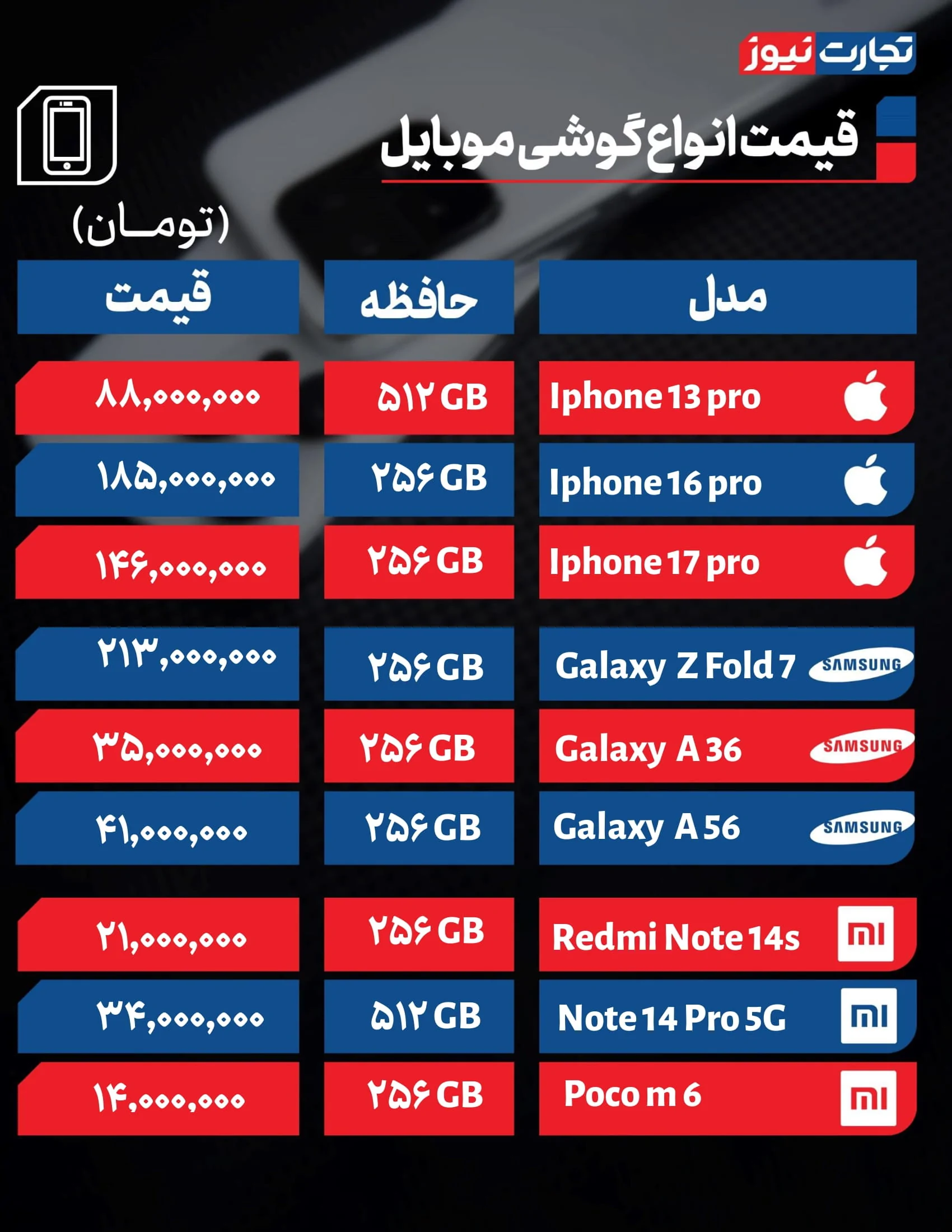 قیمت گوشی امروز