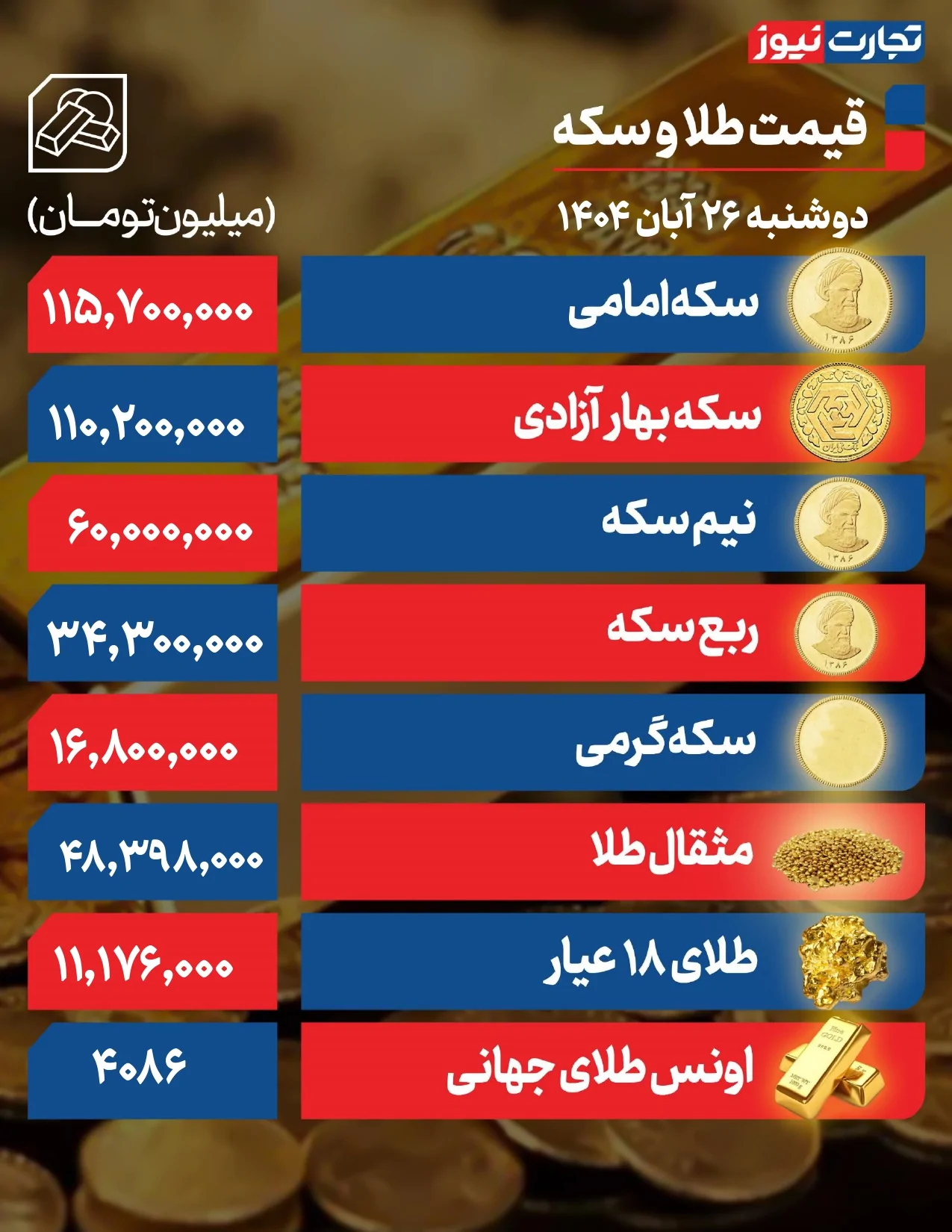 قیمت طلا و سکه
