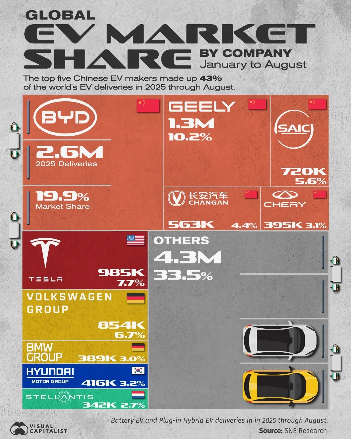سهم بازار برترین خودروسازان برقی جهان