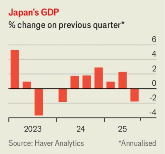 تولید ناخالص داخلی ژاپن