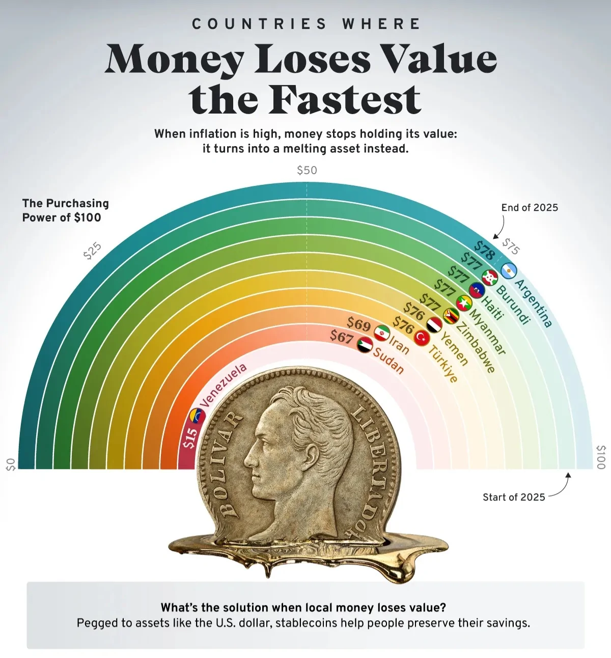 تورم و قدرت خرید پول