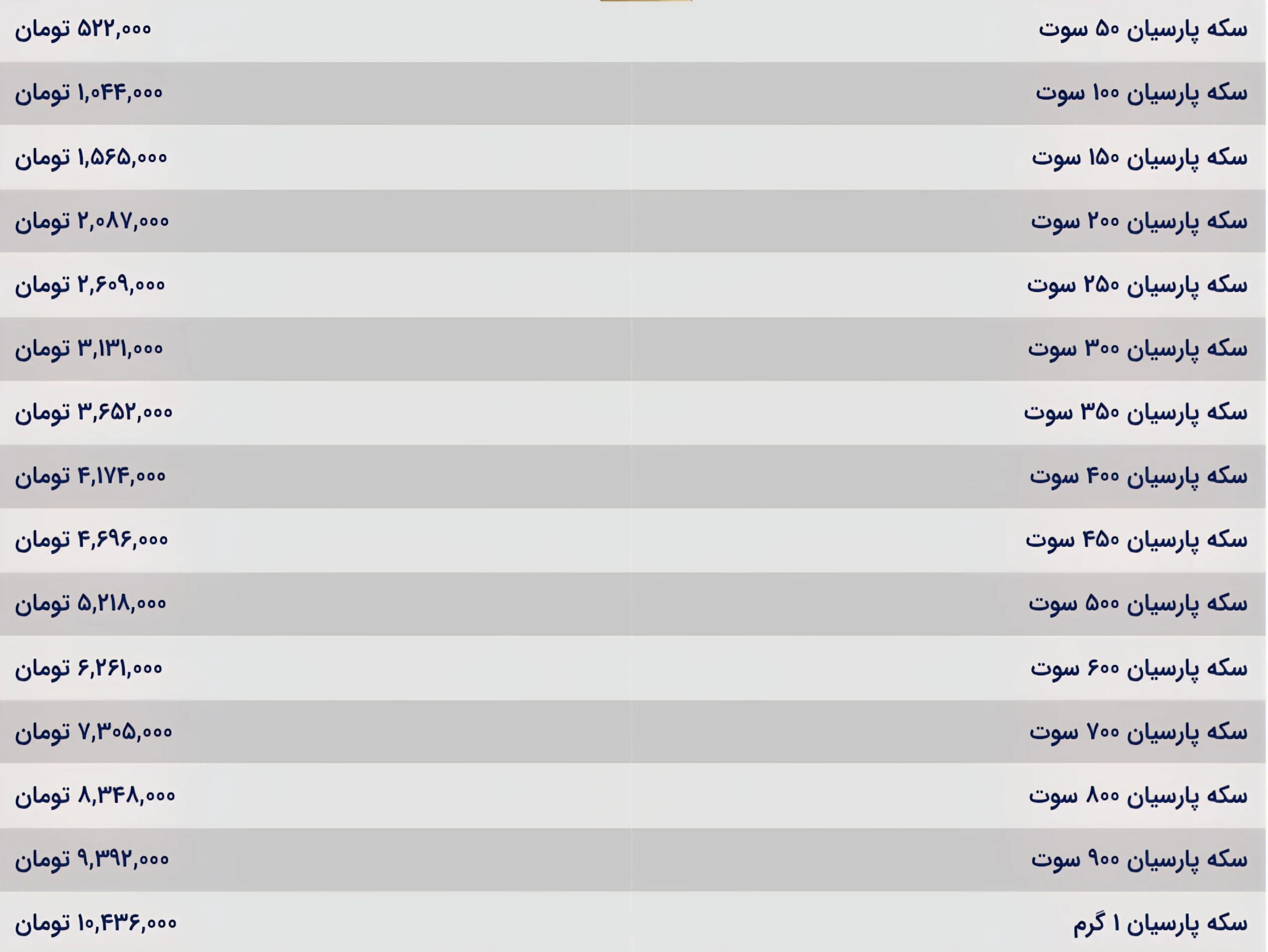 قیمت سکه پارسیان