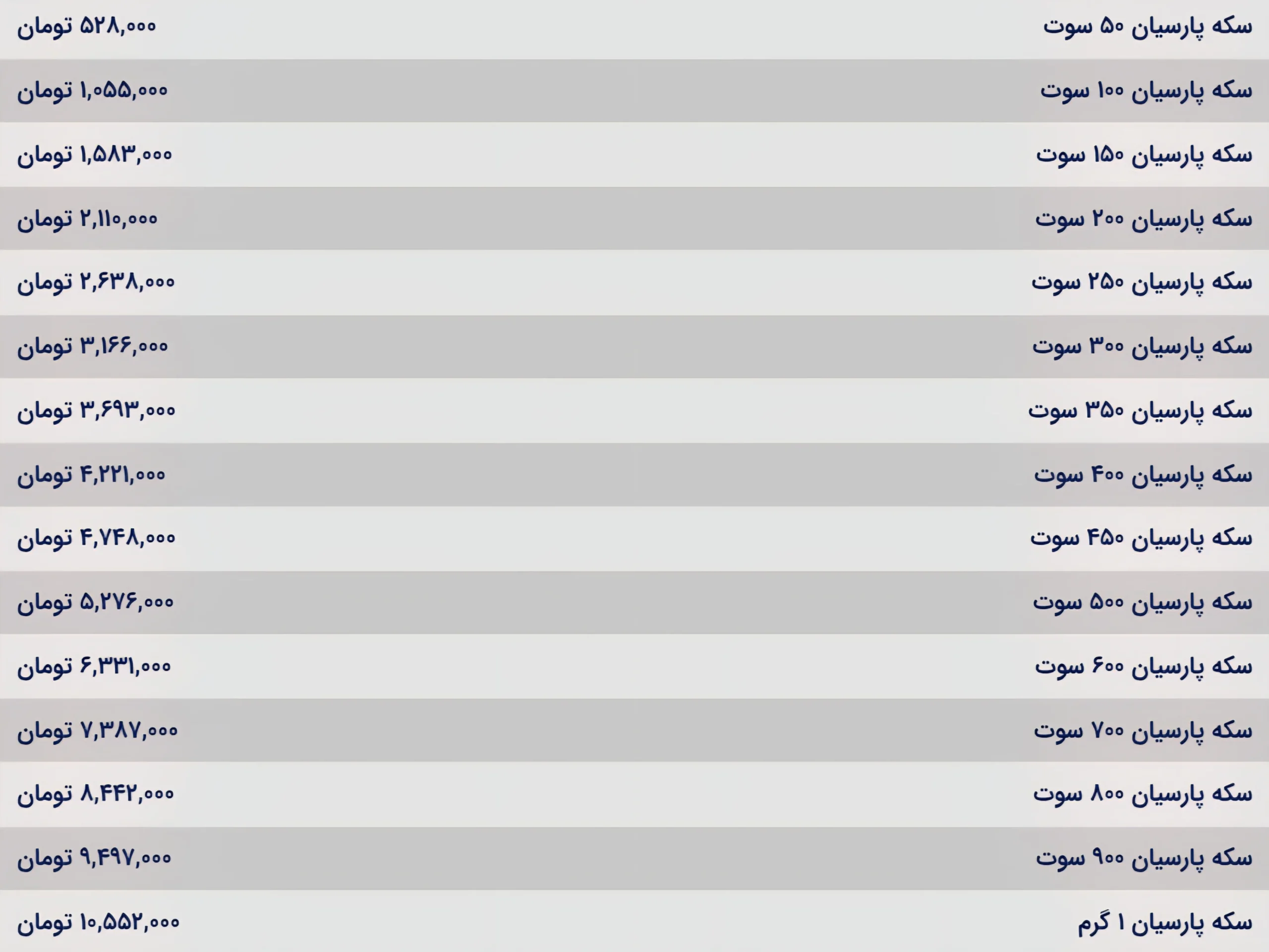 قیمت سکه پارسیان