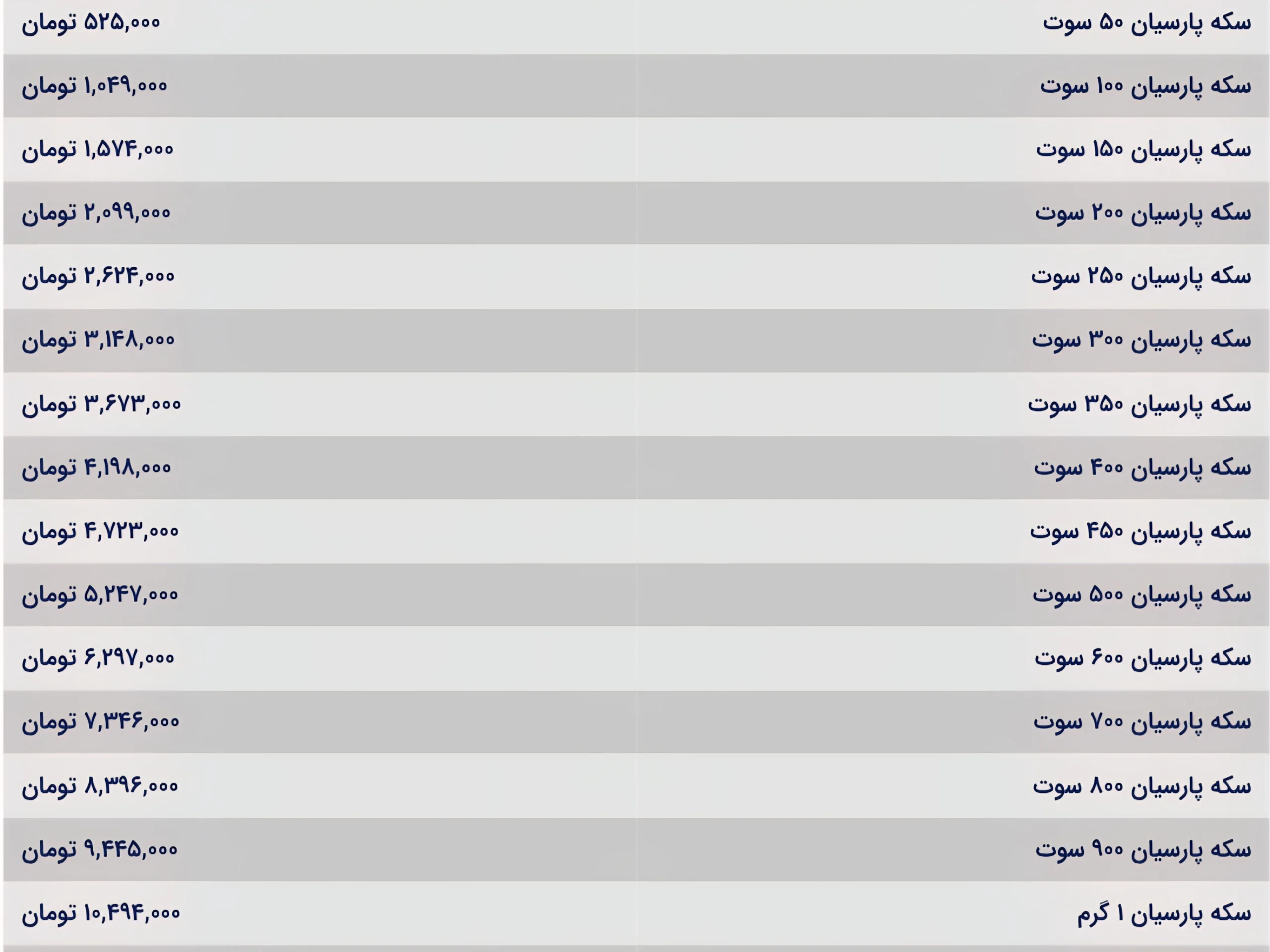 قیمت سکه پارسیان