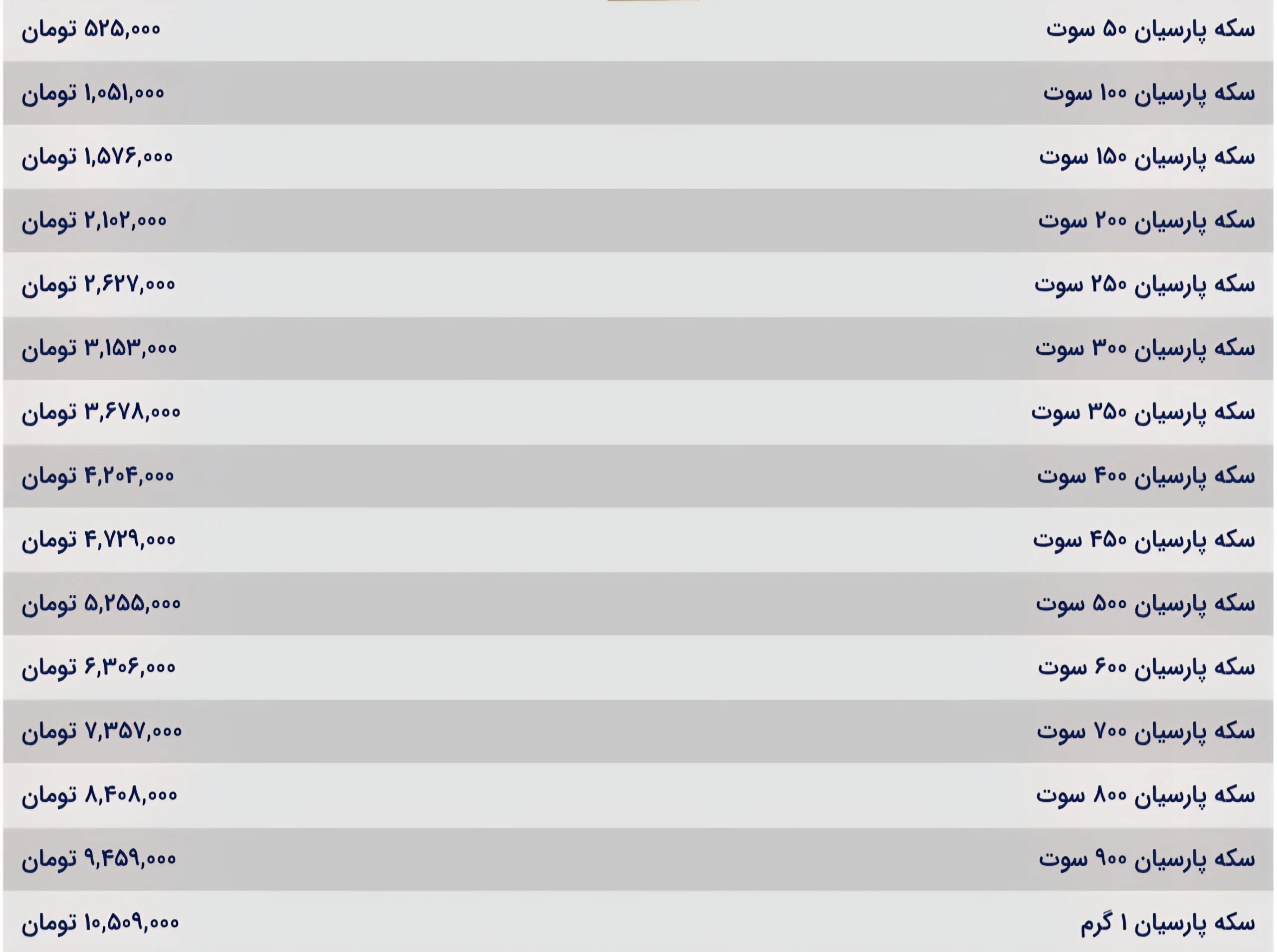 قیمت سکه پارسیان 