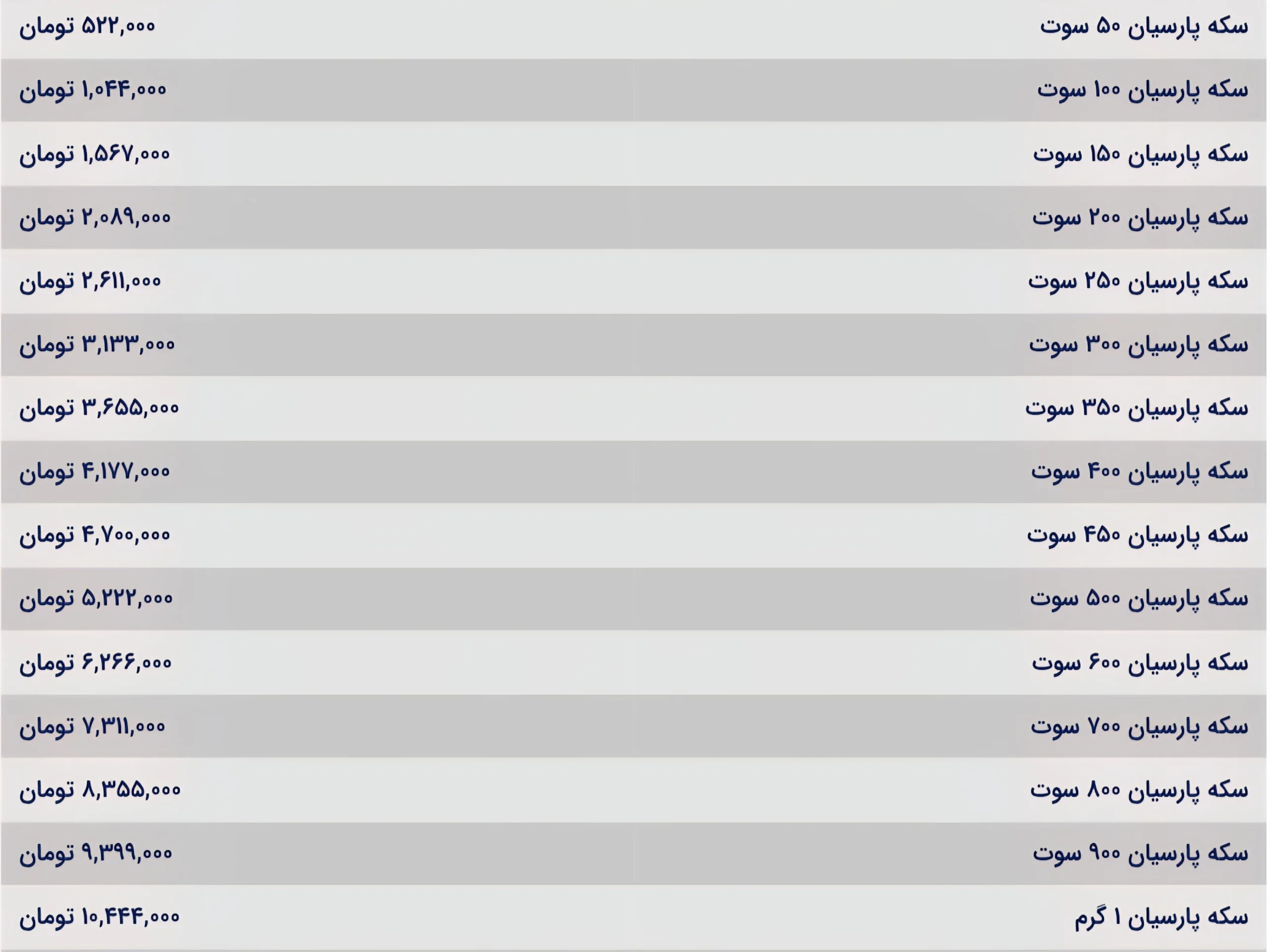 قیمت سکه پارسیان