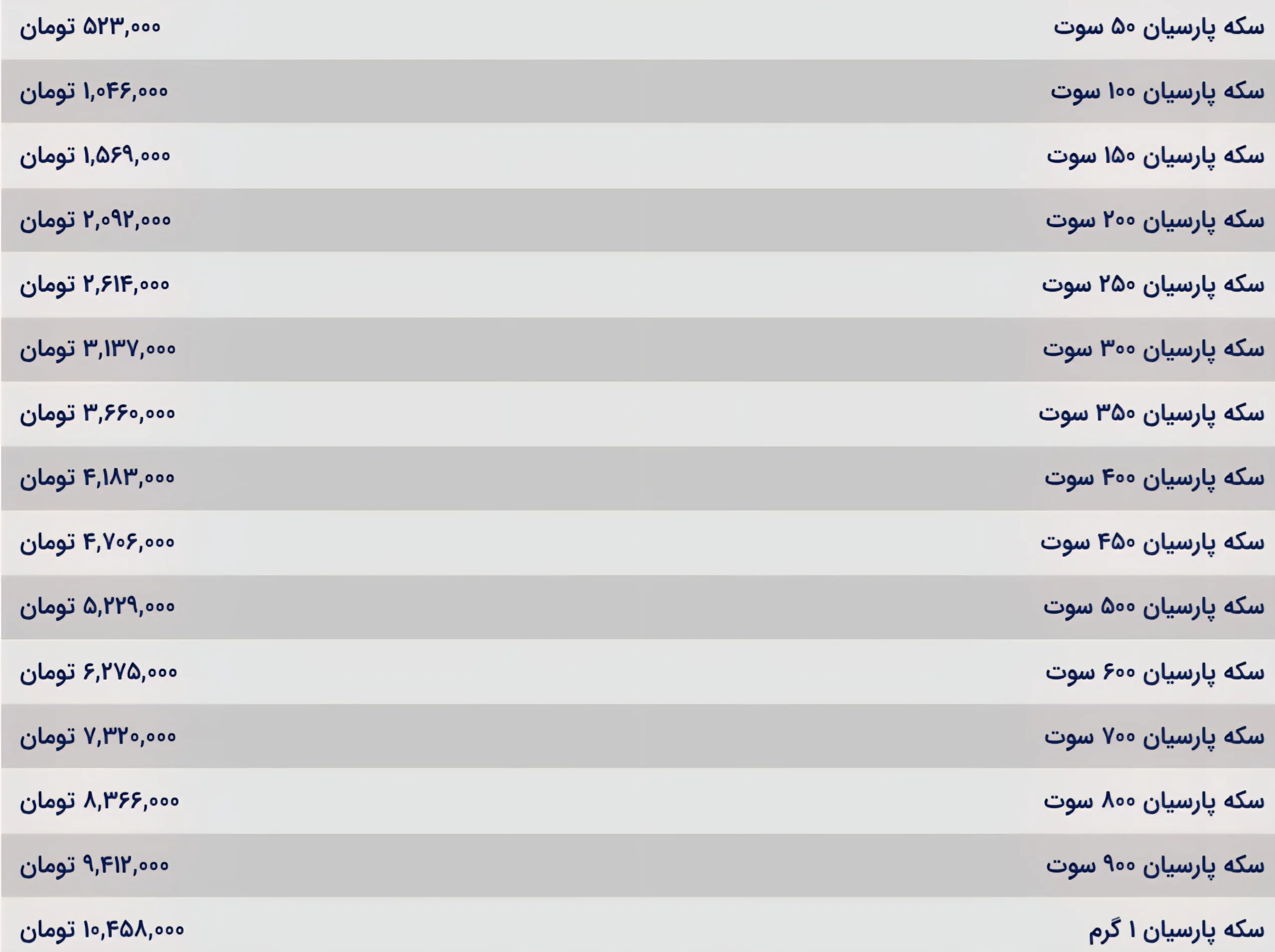 قیمت سکه پارسیان