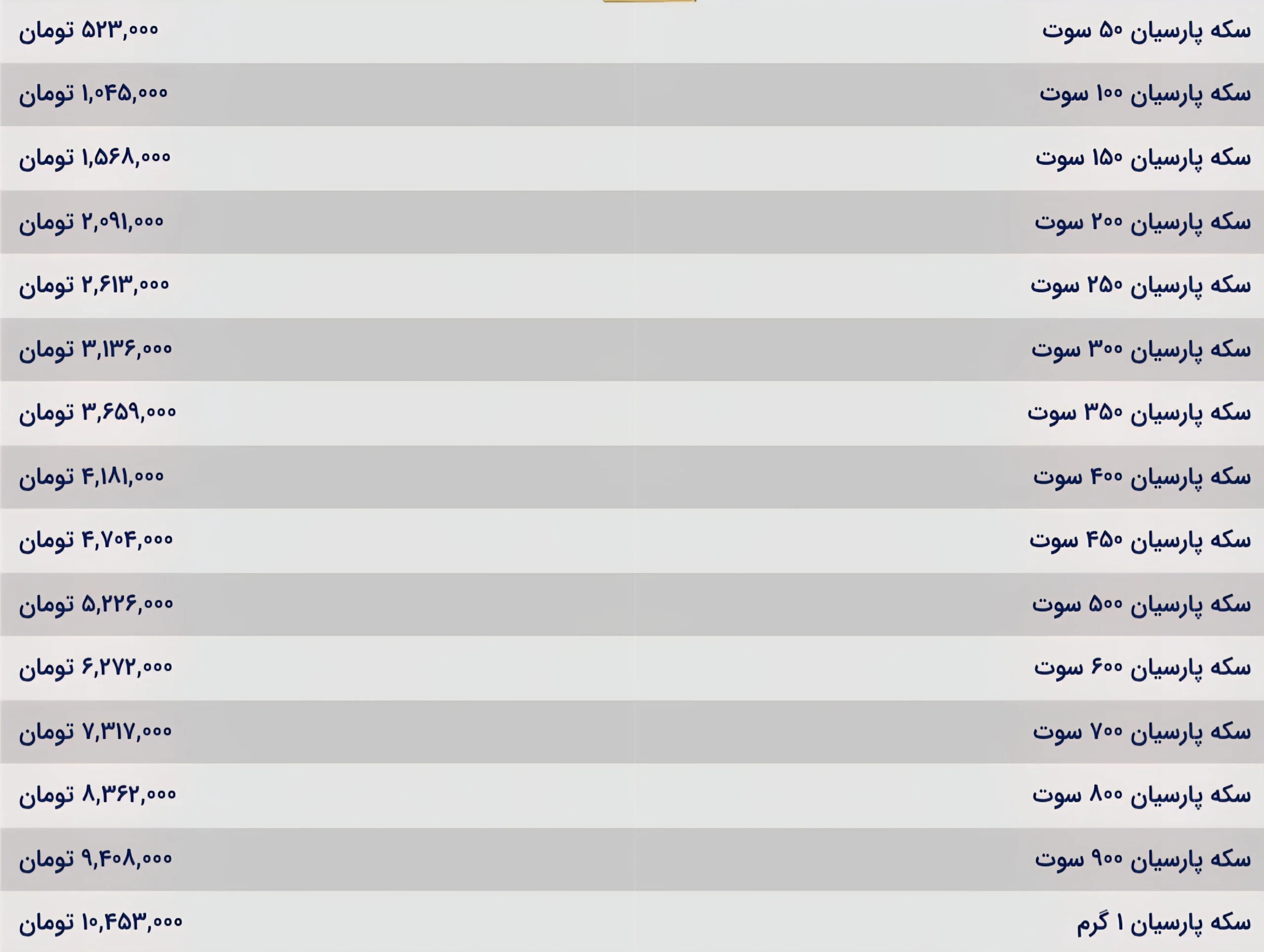قیمت سکه پارسیان