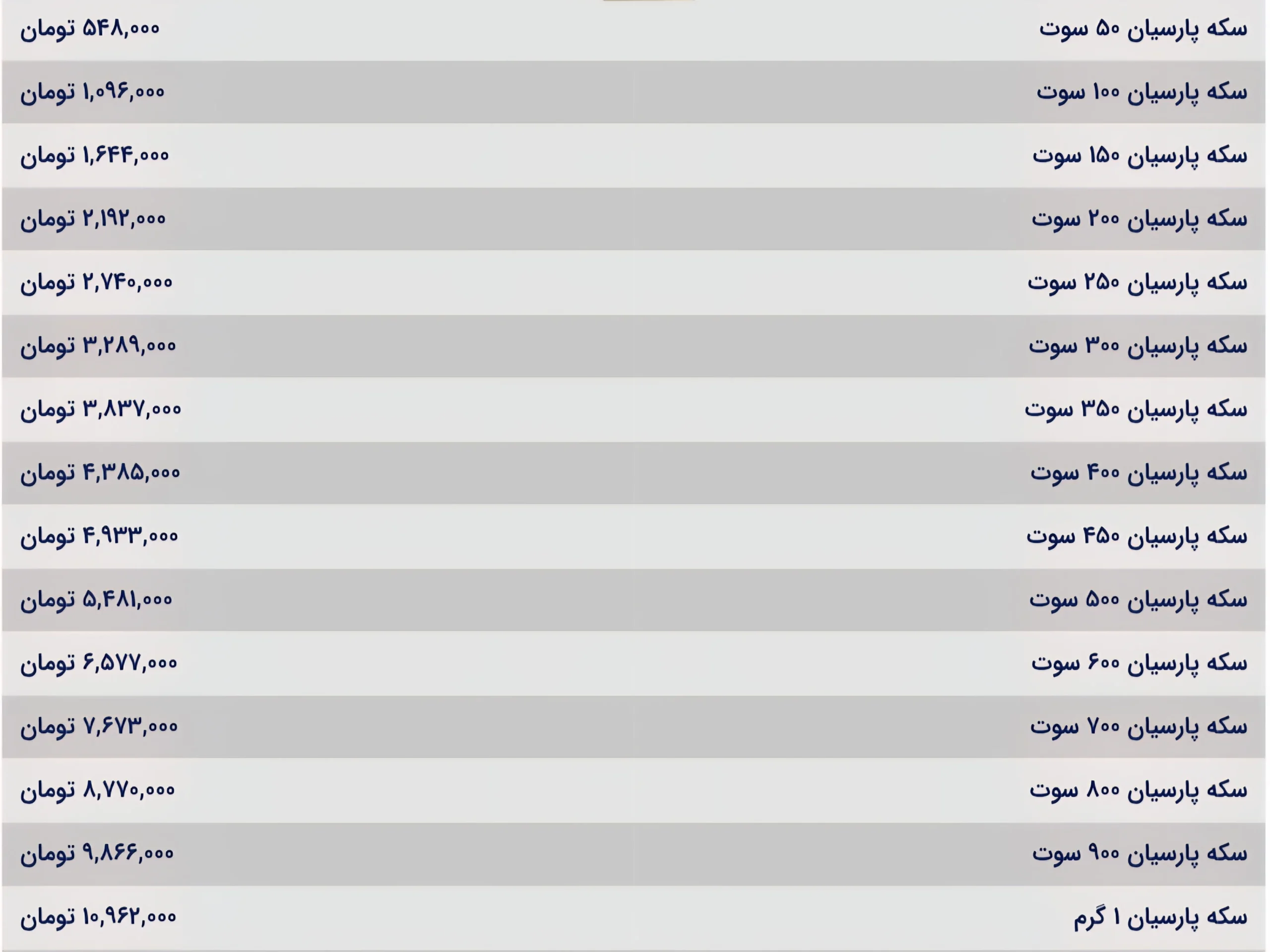 قیمت سکه پارسیان