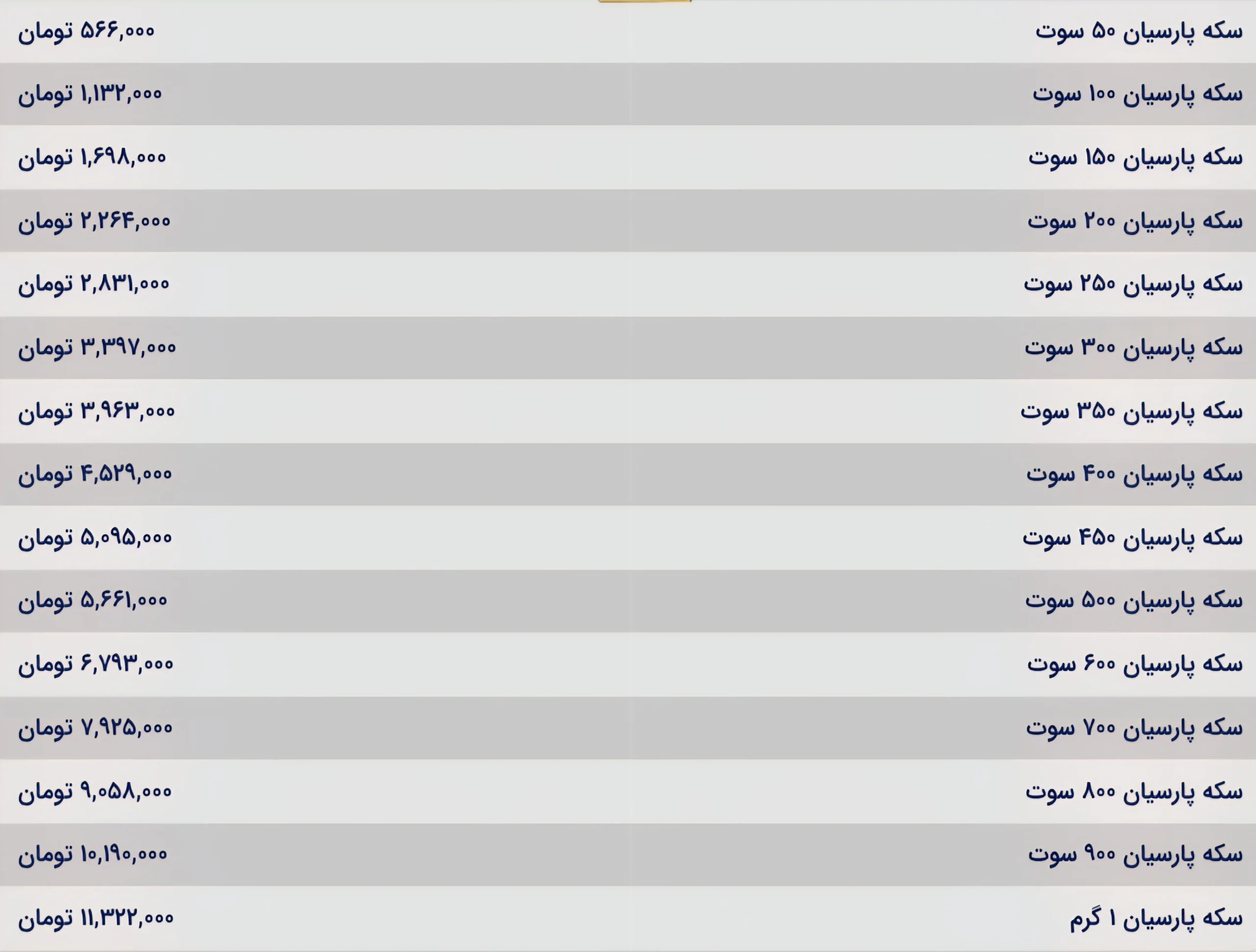 قیمت سکه پارسیان