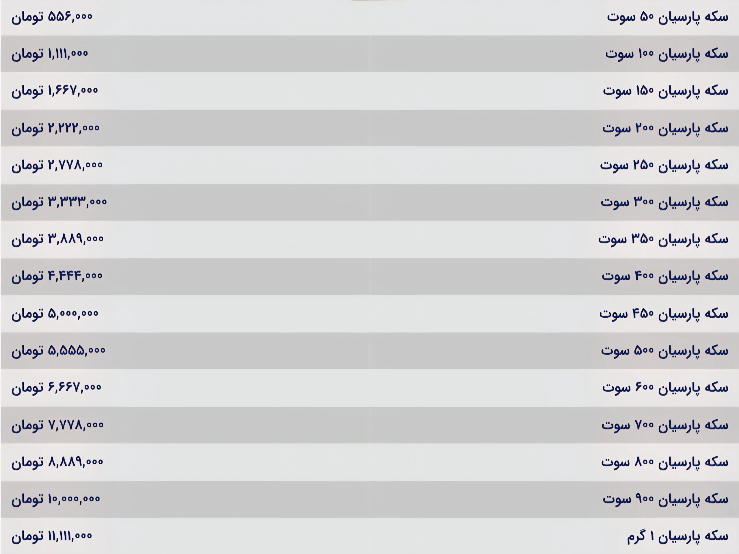 قیمت سکه پارسیان 