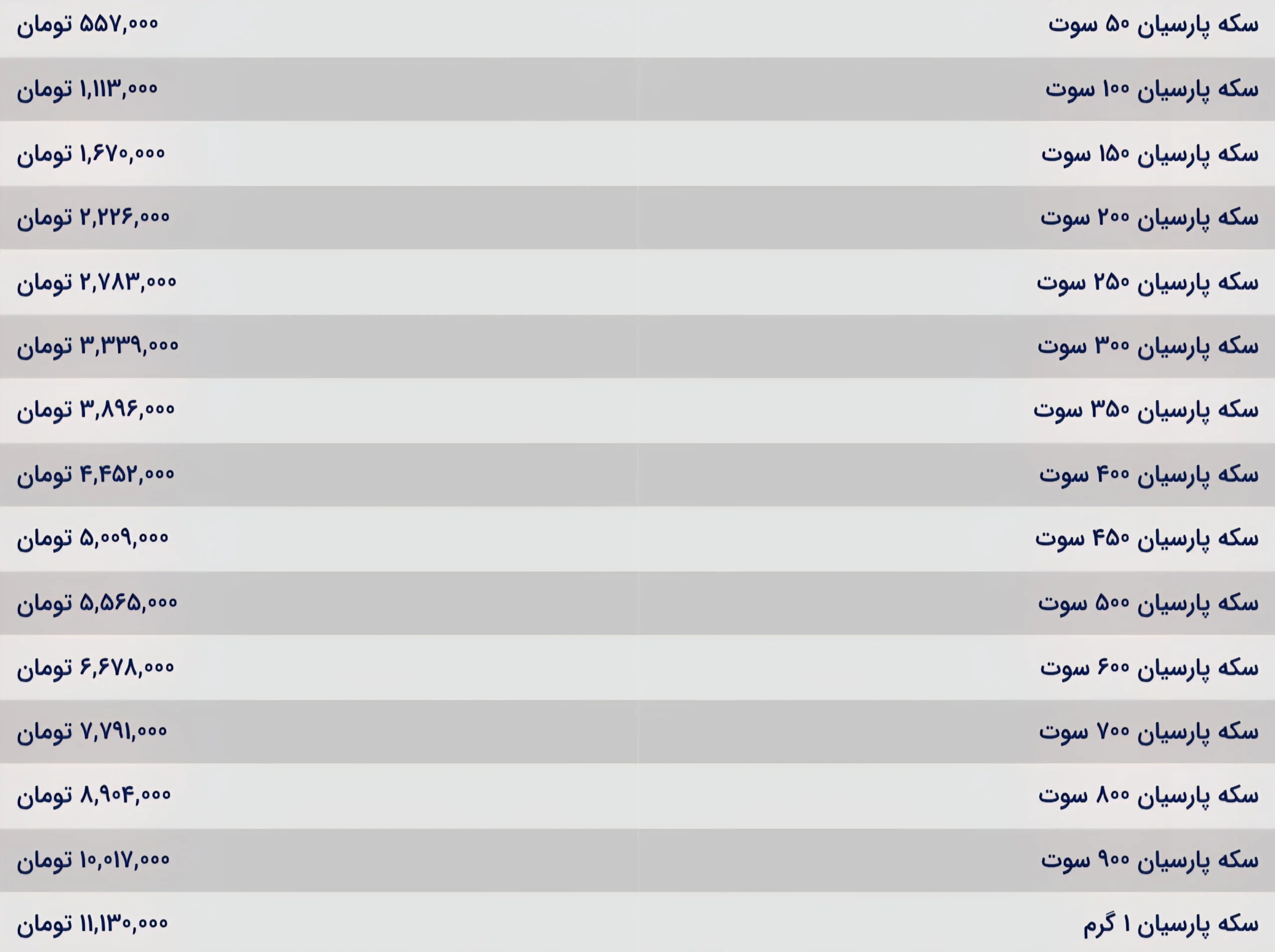 قیمت سکه پارسیان