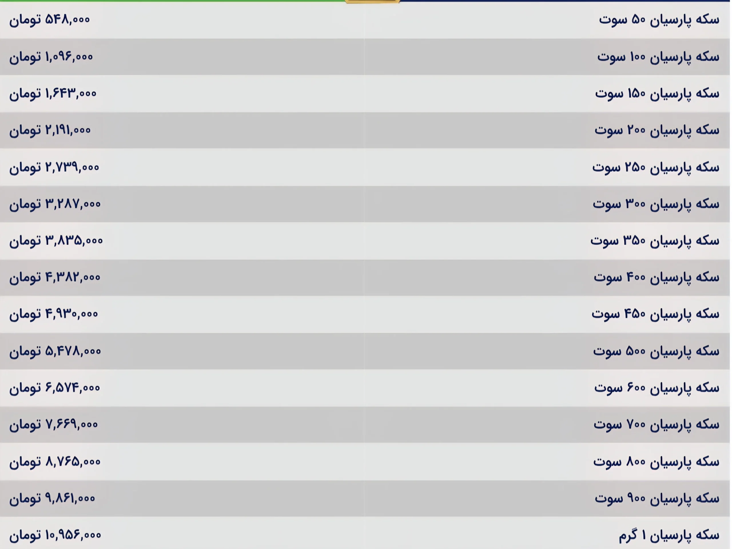 قیمت سکه پارسیان