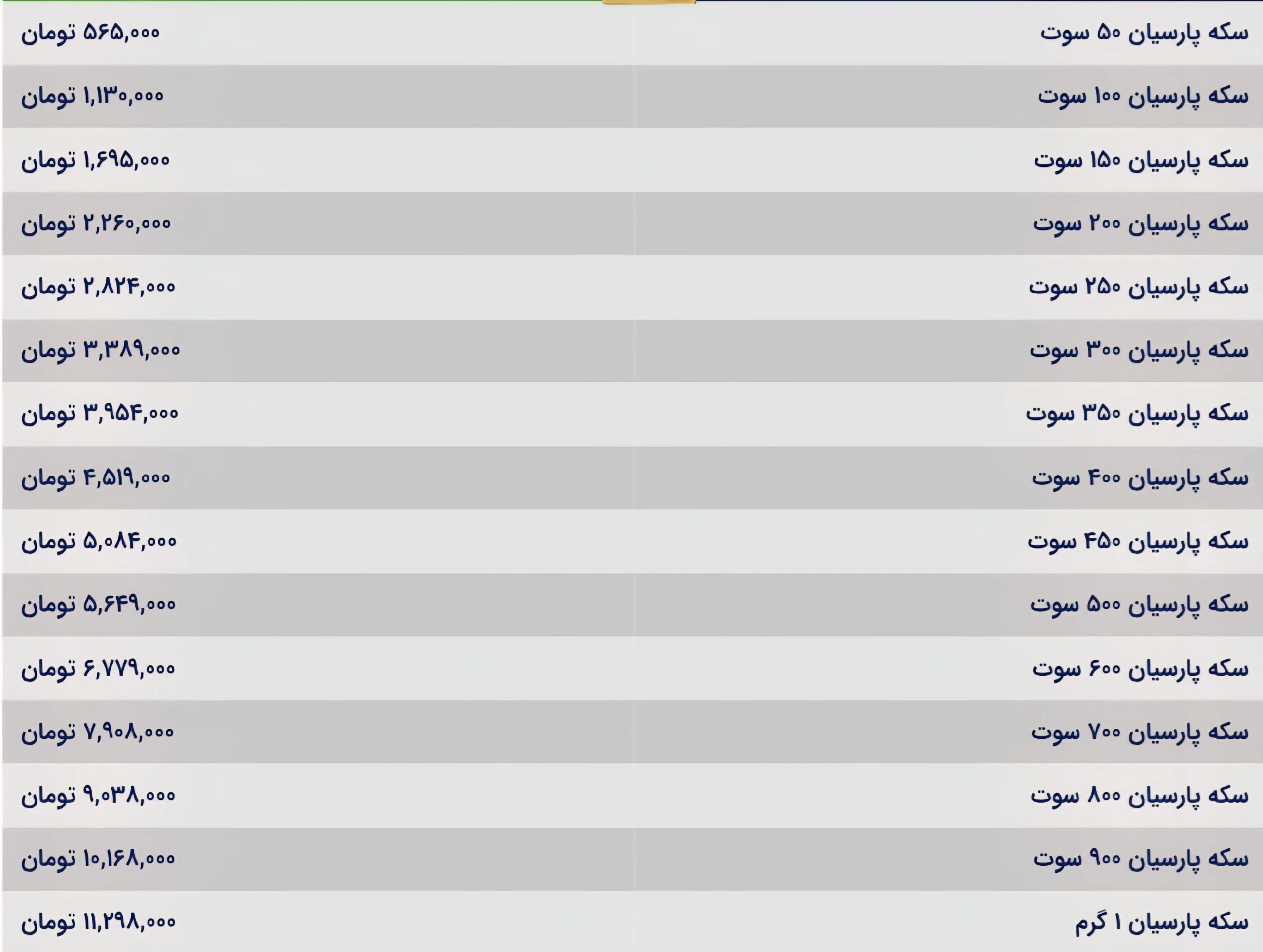 قیمت سکه پارسیان