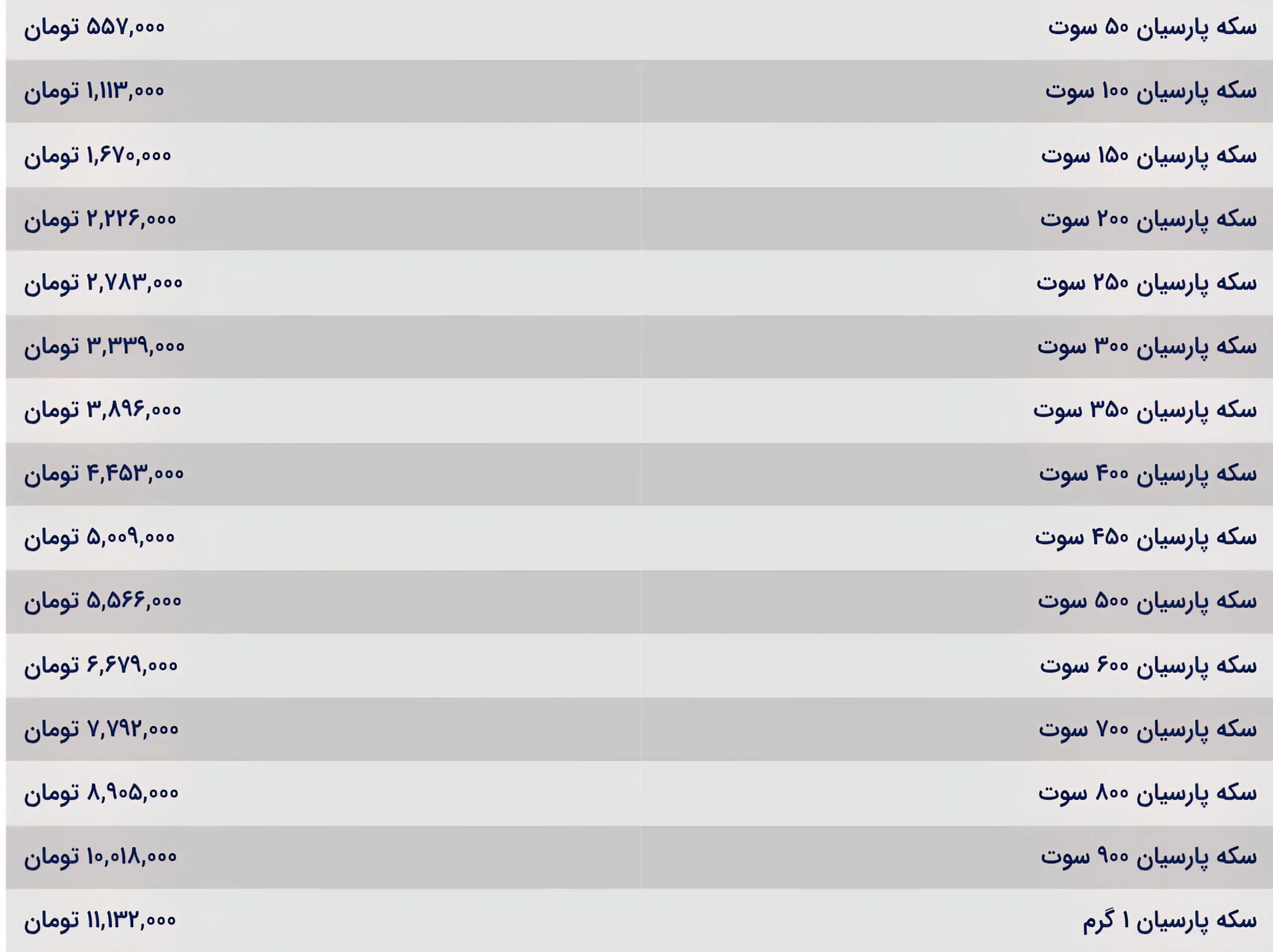قیمت سکه پارسیان