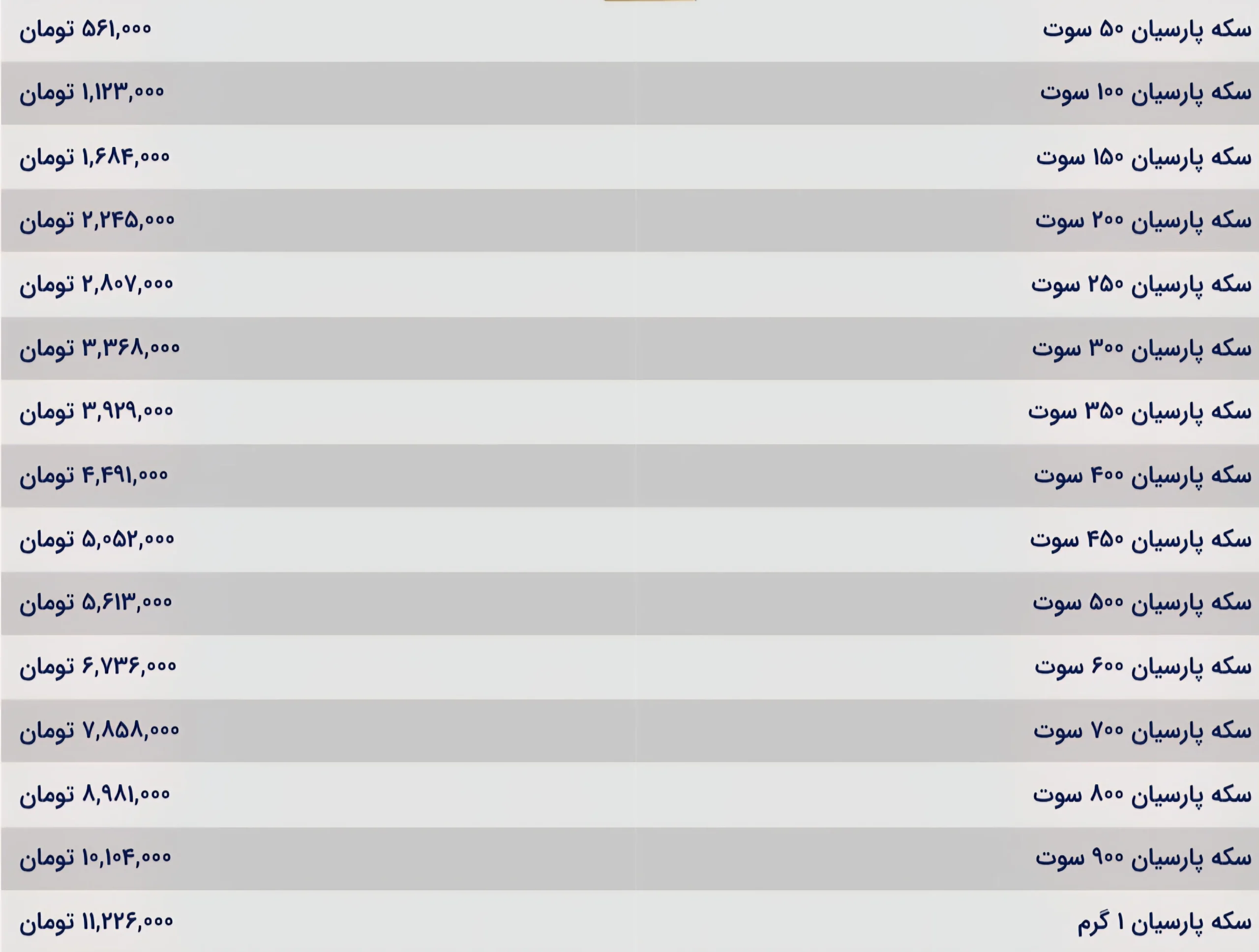قیمت سکه پارسیان
