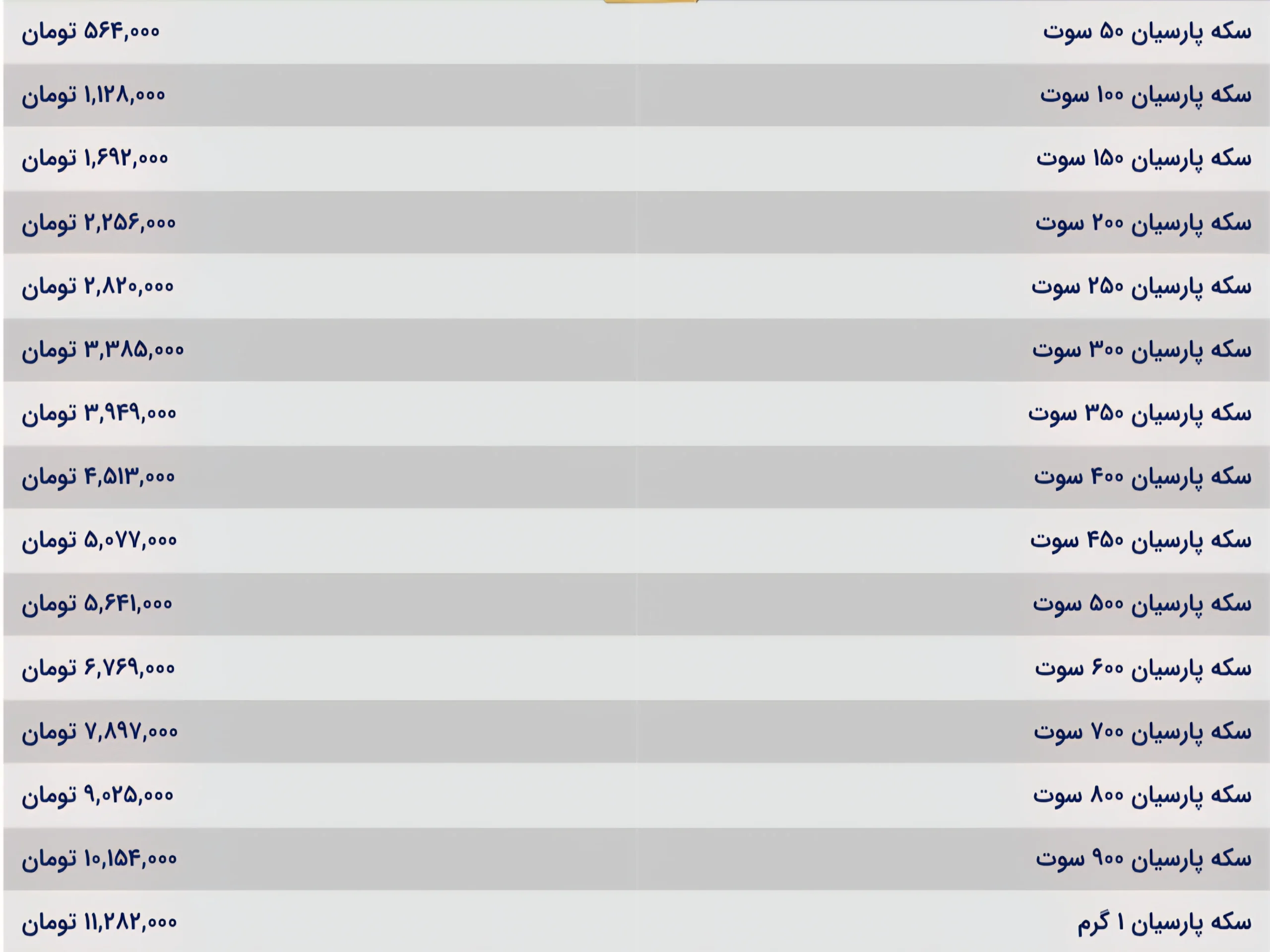 قیمت سکه پارسیان