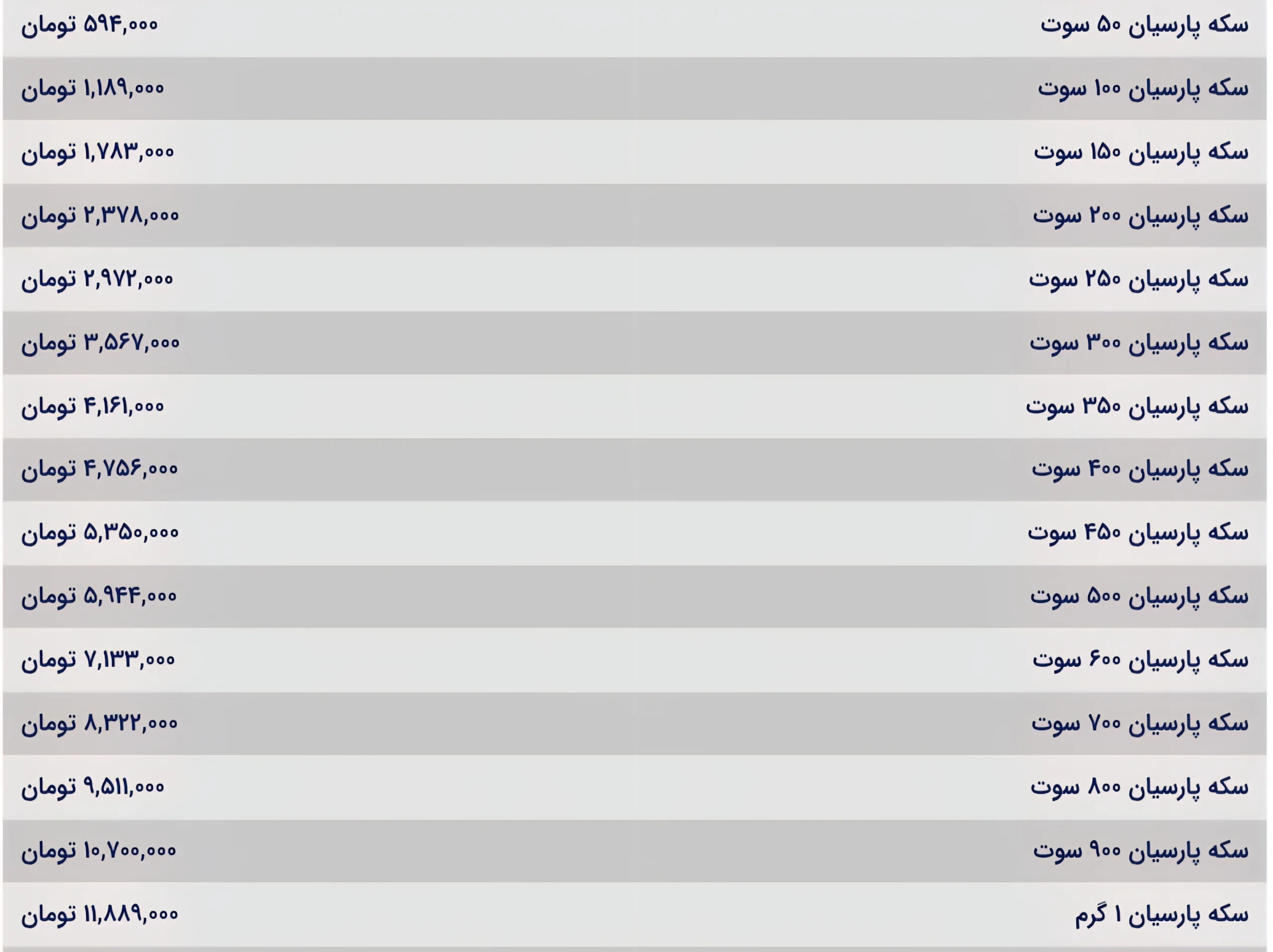 قیمت سکه پارسیان