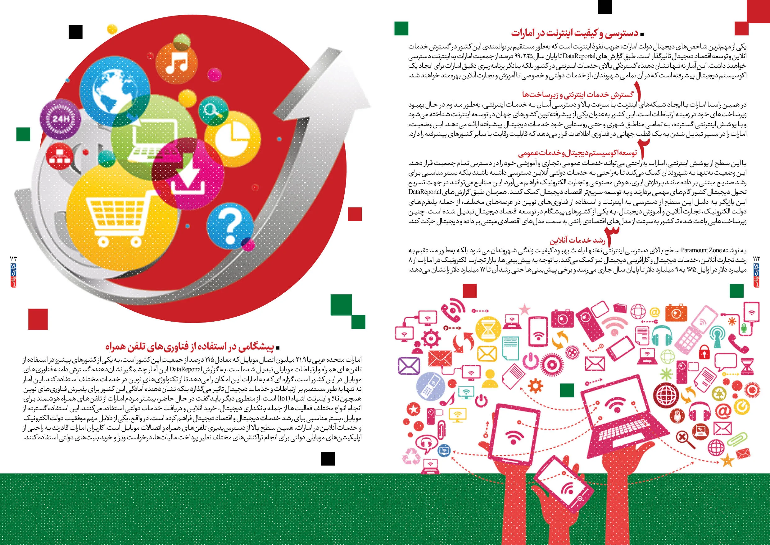 اقتصاد امارات