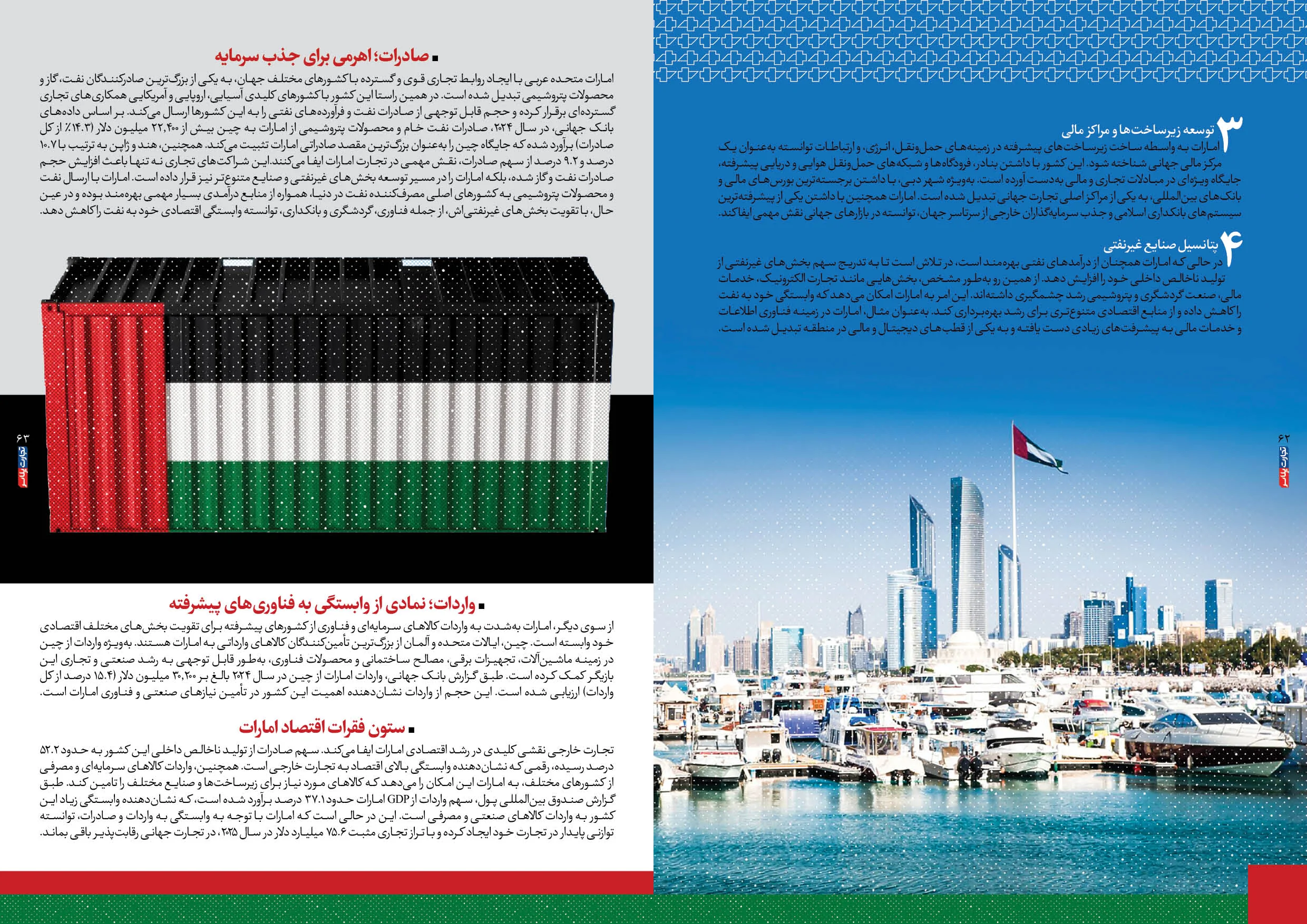 اقتصاد امارات