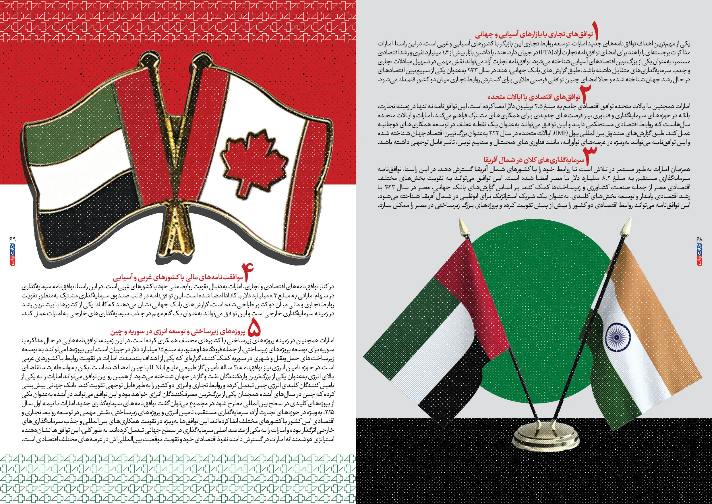 اقتصاد امارات