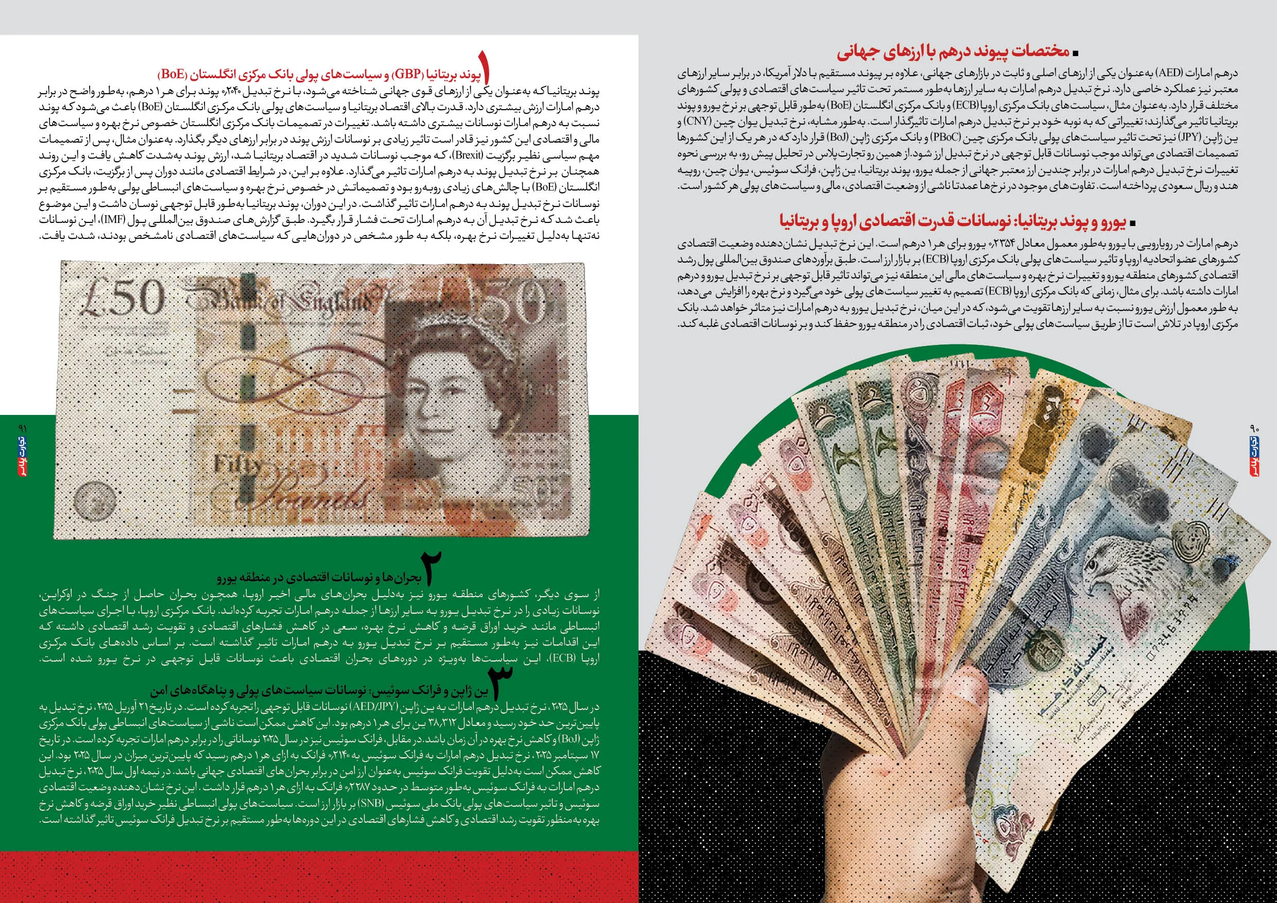 اقتصاد امارات