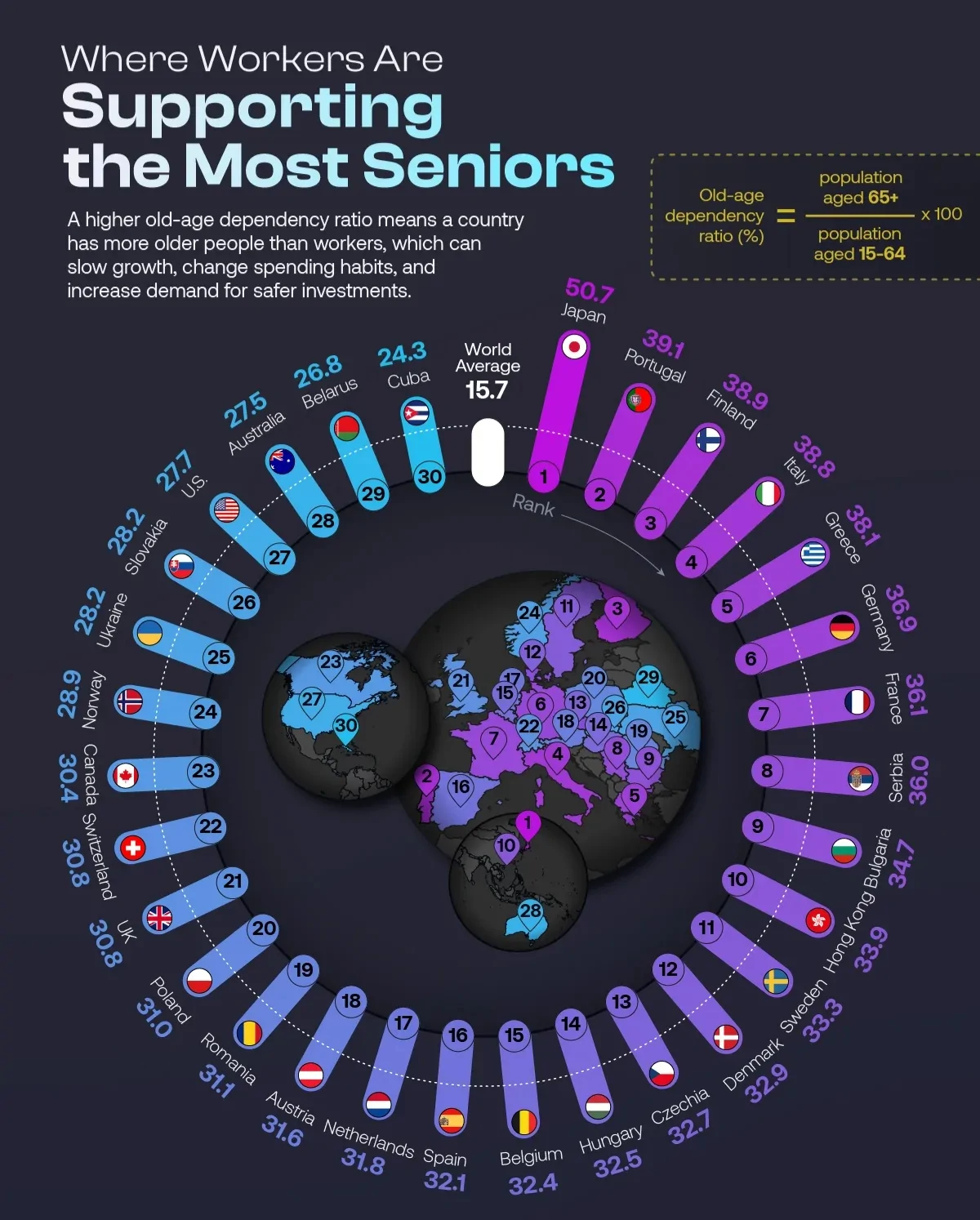 وابستگی سالمندان