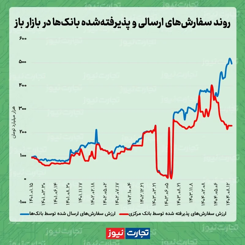 بازار باز 08.12