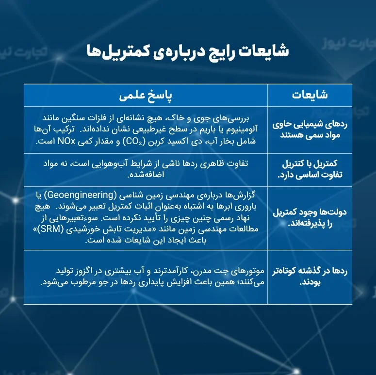 جدول شایعات کمتریل
