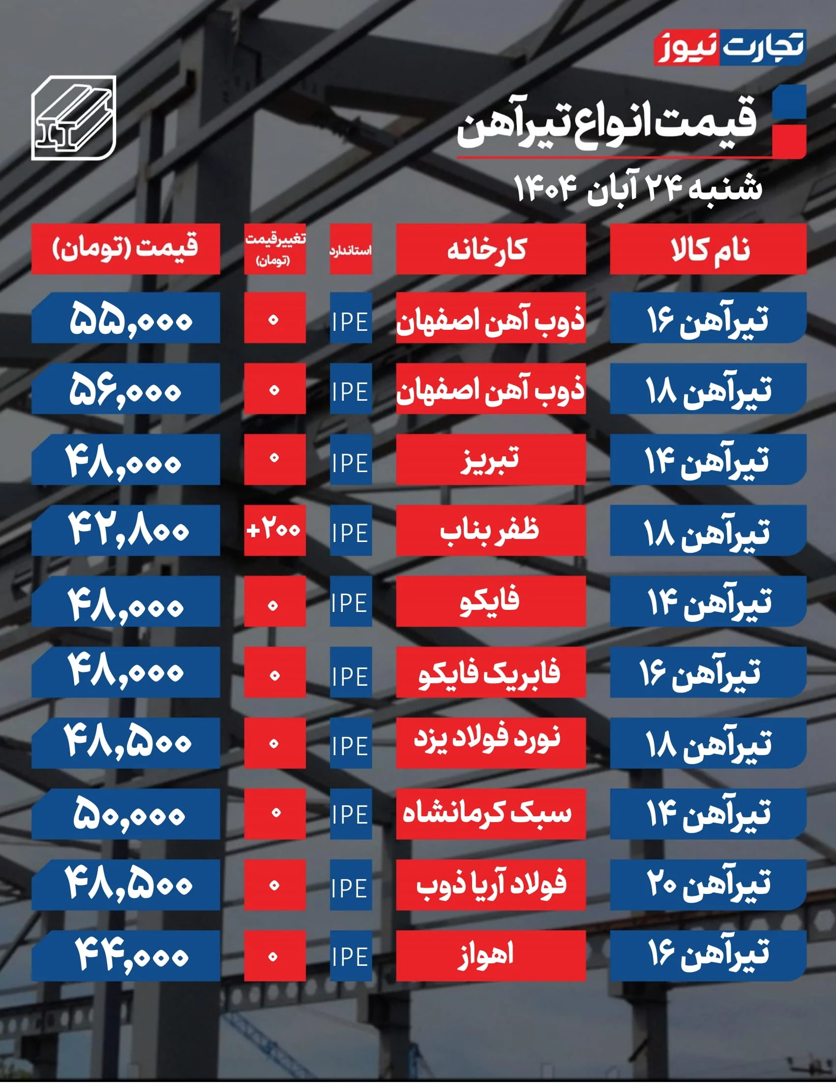 قیمت تیرآهن امروز 24 آبان