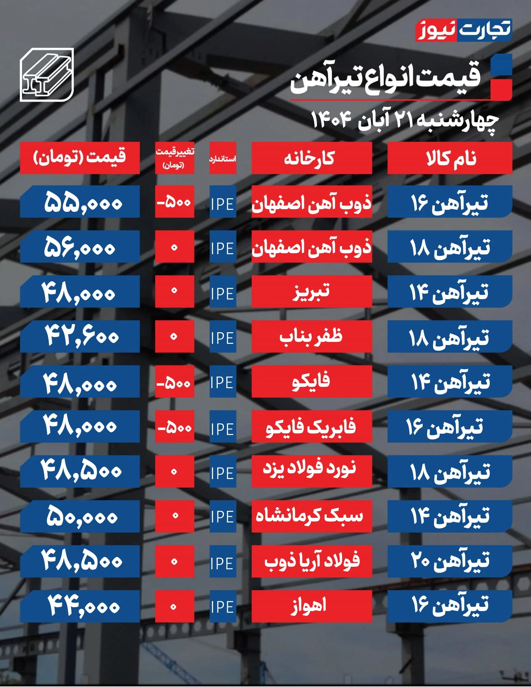 قیمت تیرآهن امروز 21 آبان