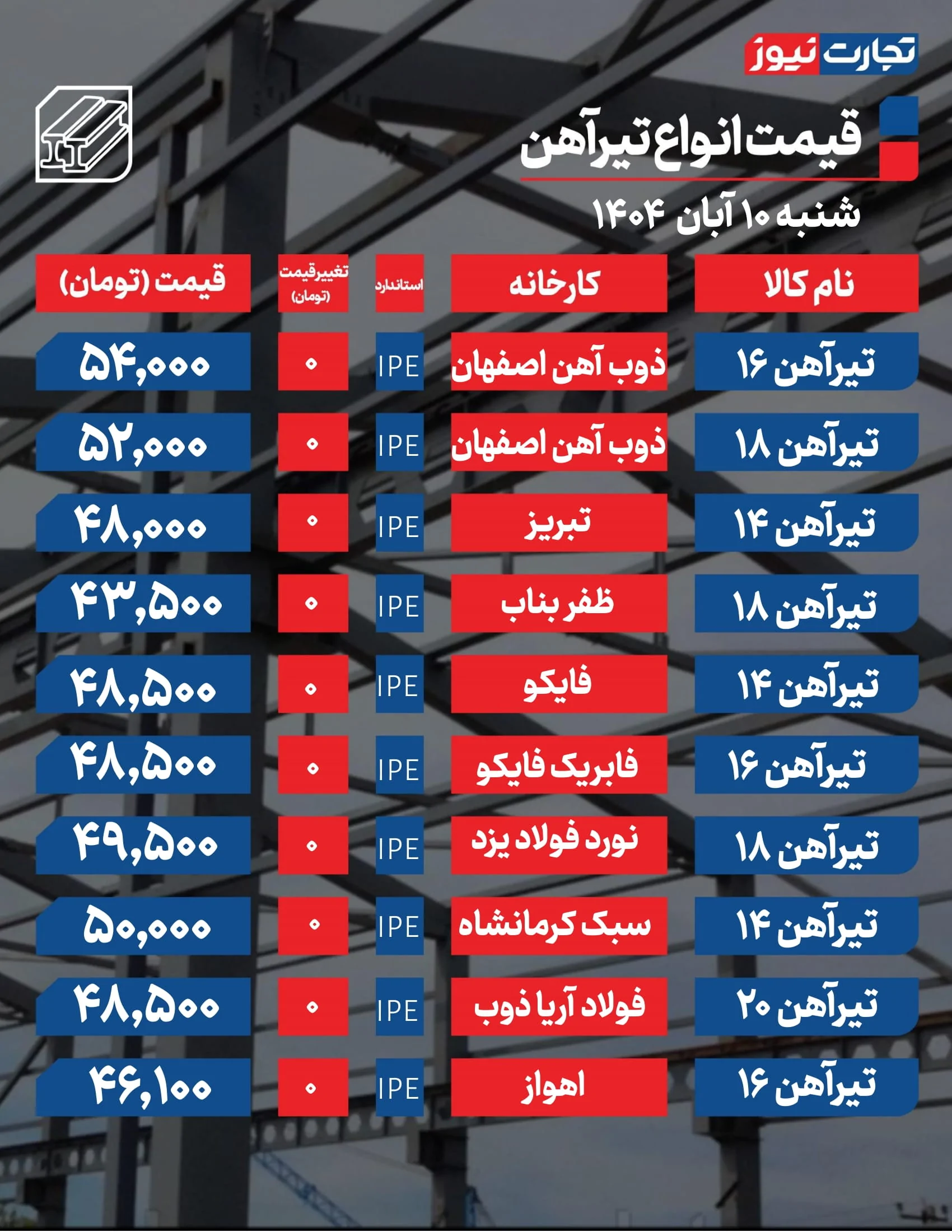 قیمت تیرآهن 10 آبان 1404