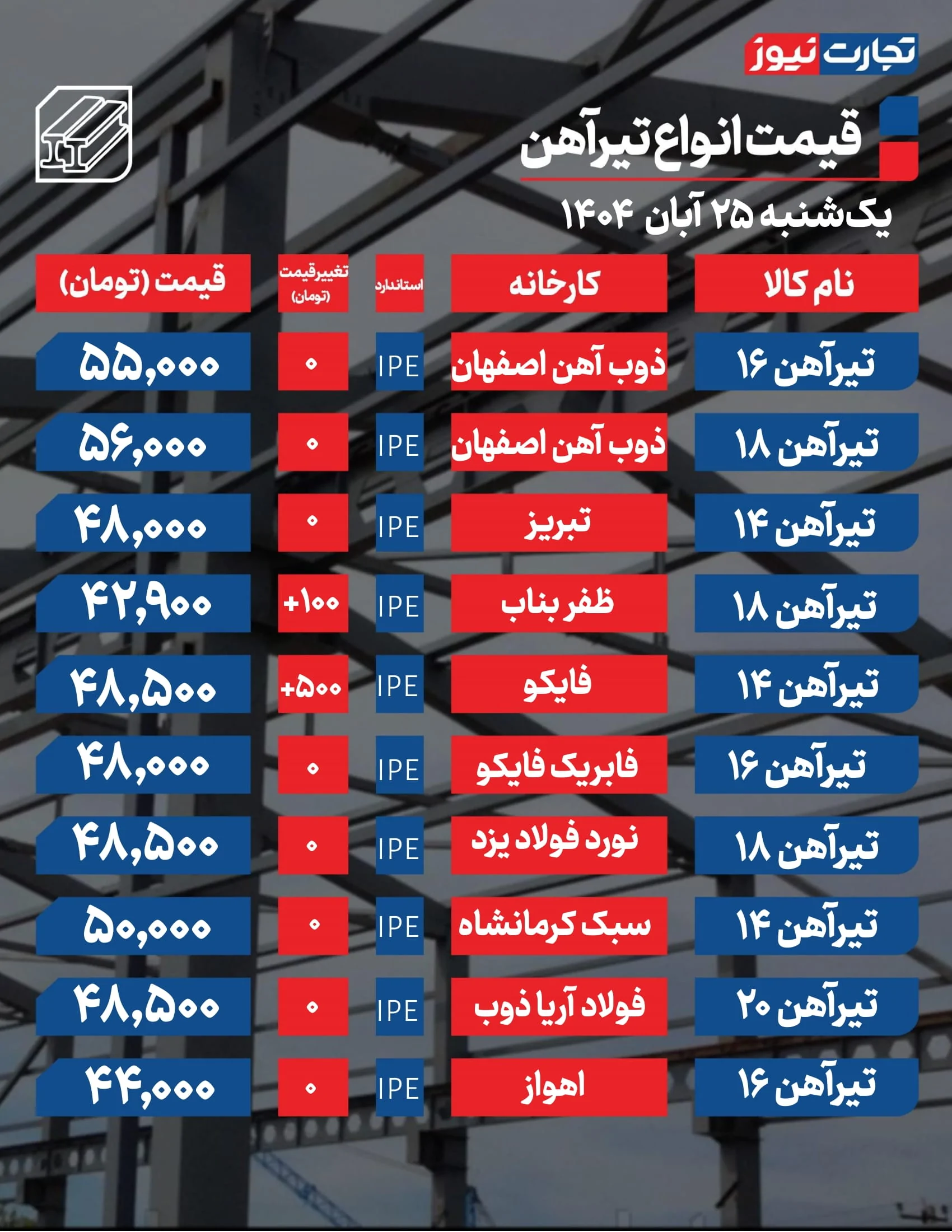 قیمت تیرآهن امروز