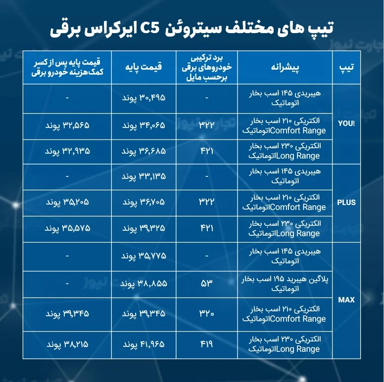 جدول تیپ های سیتروئن