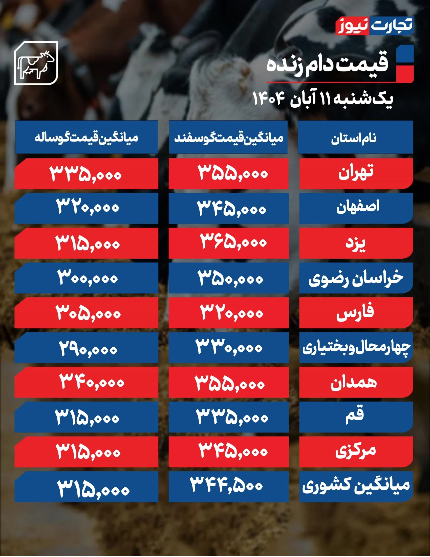 قیمت دام امروز 11 آبان 